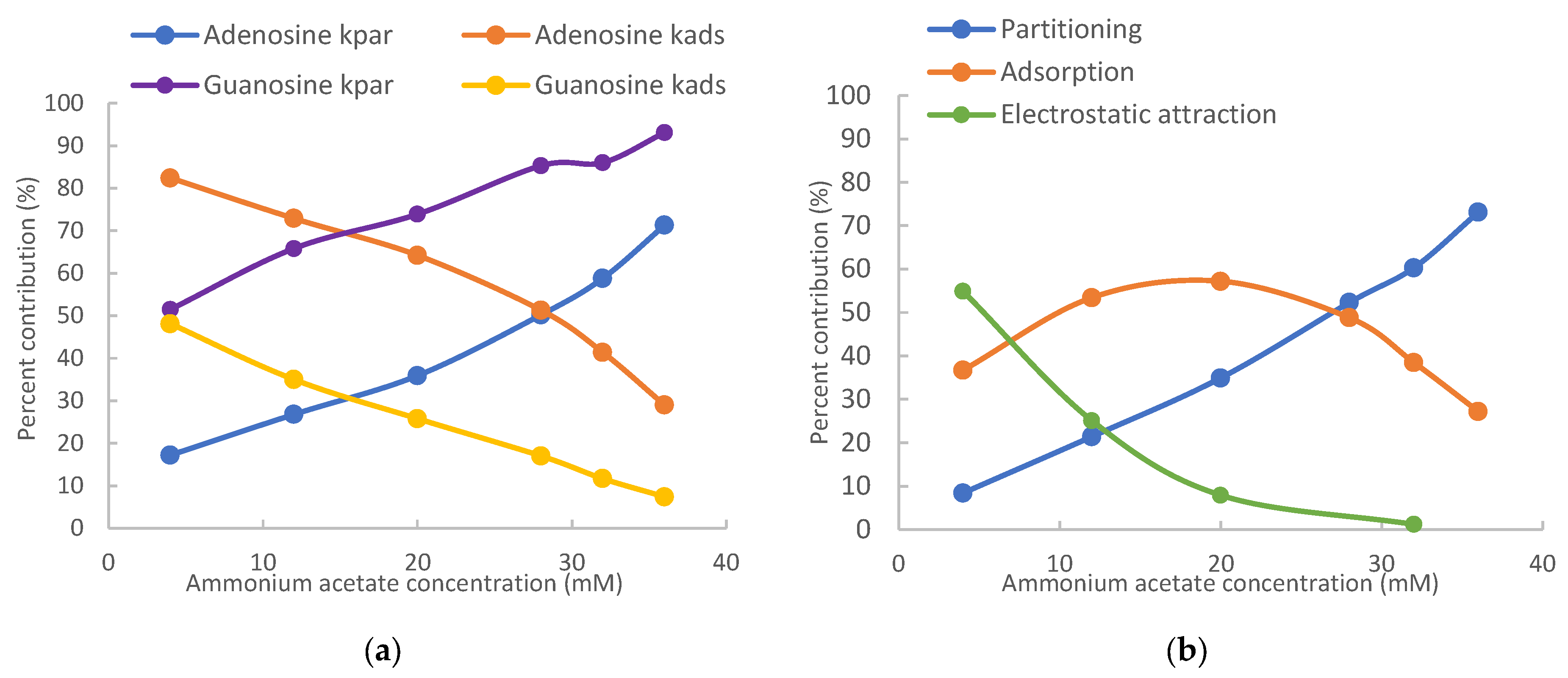 Analytica 06 00039 g003 Analytica 06 00039 g003