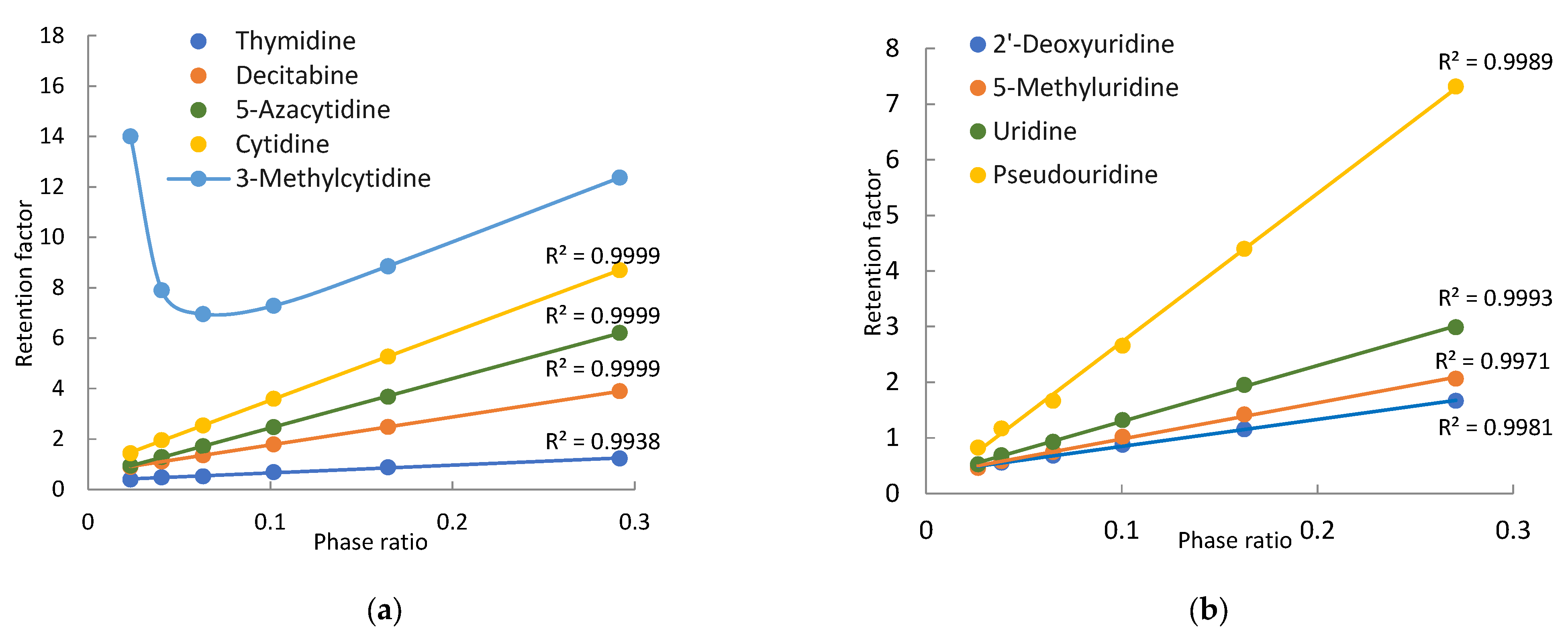 Analytica 06 00039 g004 Analytica 06 00039 g004