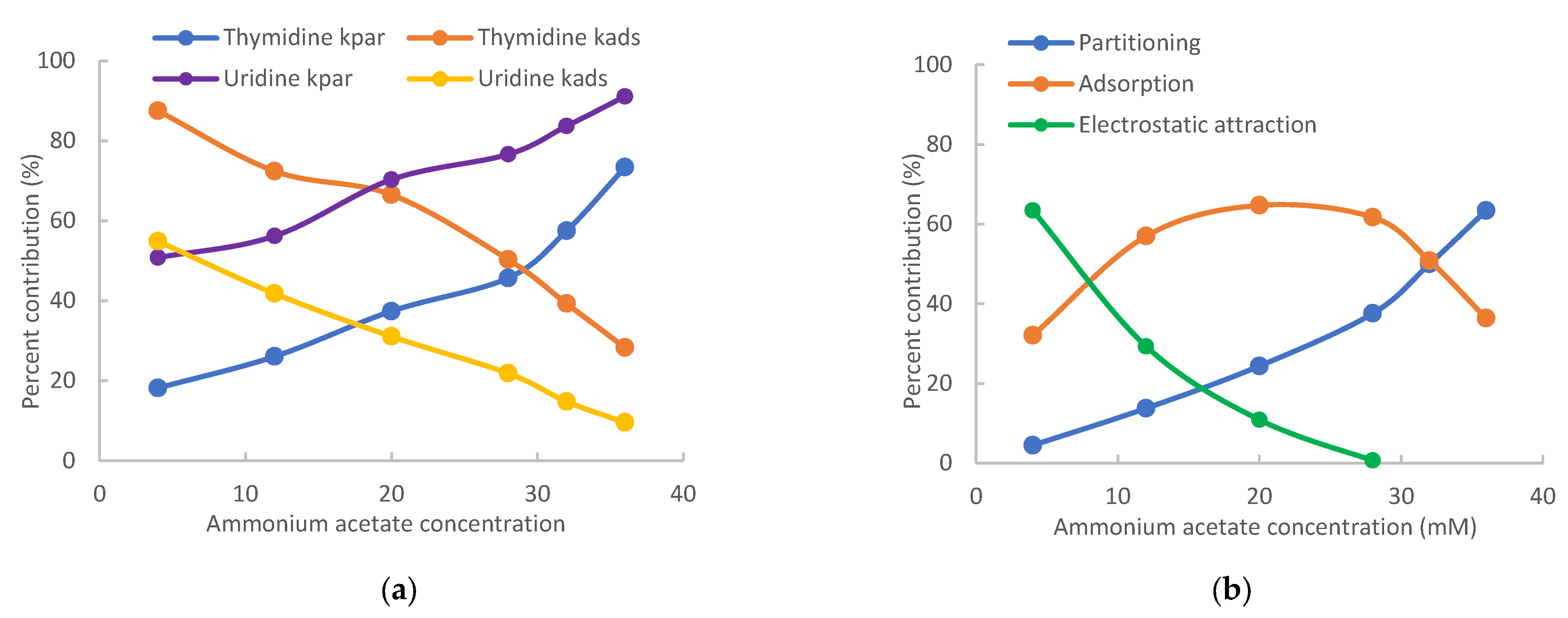 Analytica 06 00039 g005 Analytica 06 00039 g005