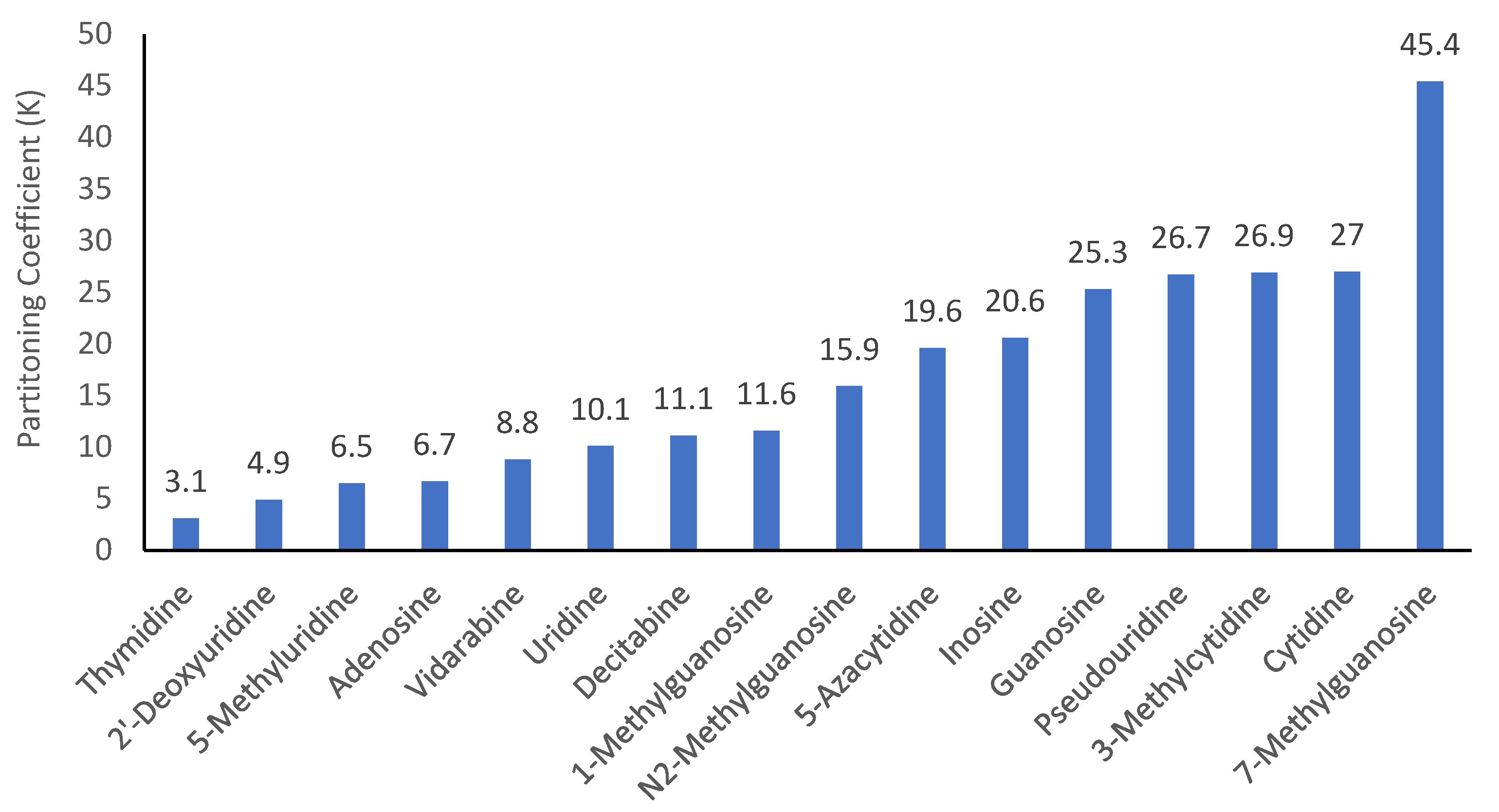 Analytica 06 00039 g006 Analytica 06 00039 g006