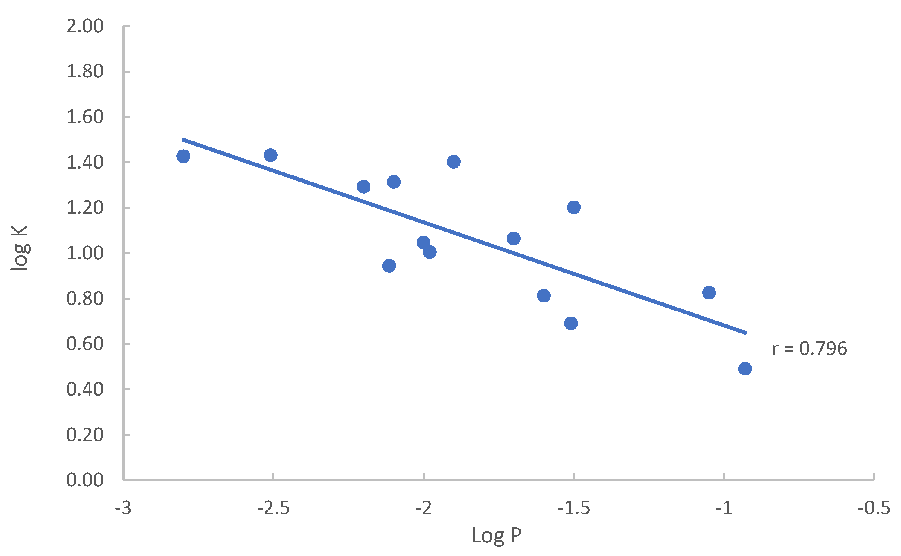 Analytica 06 00039 g007 Analytica 06 00039 g007