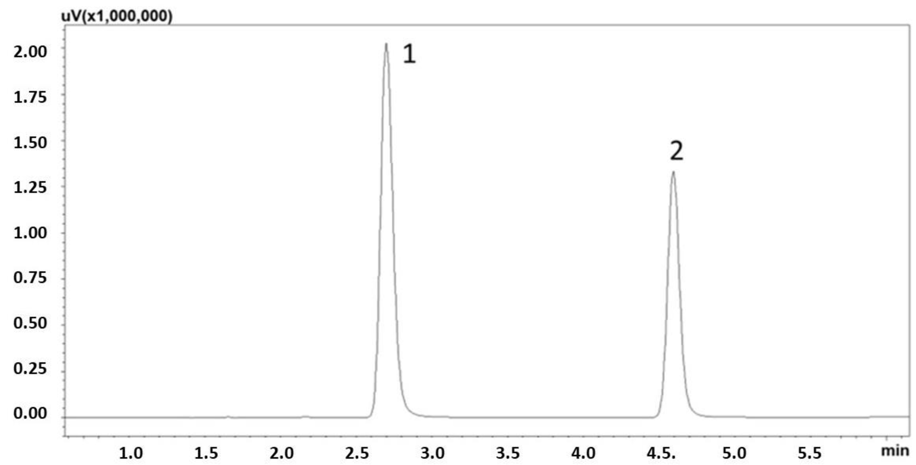 Analytica 06 00040 g001