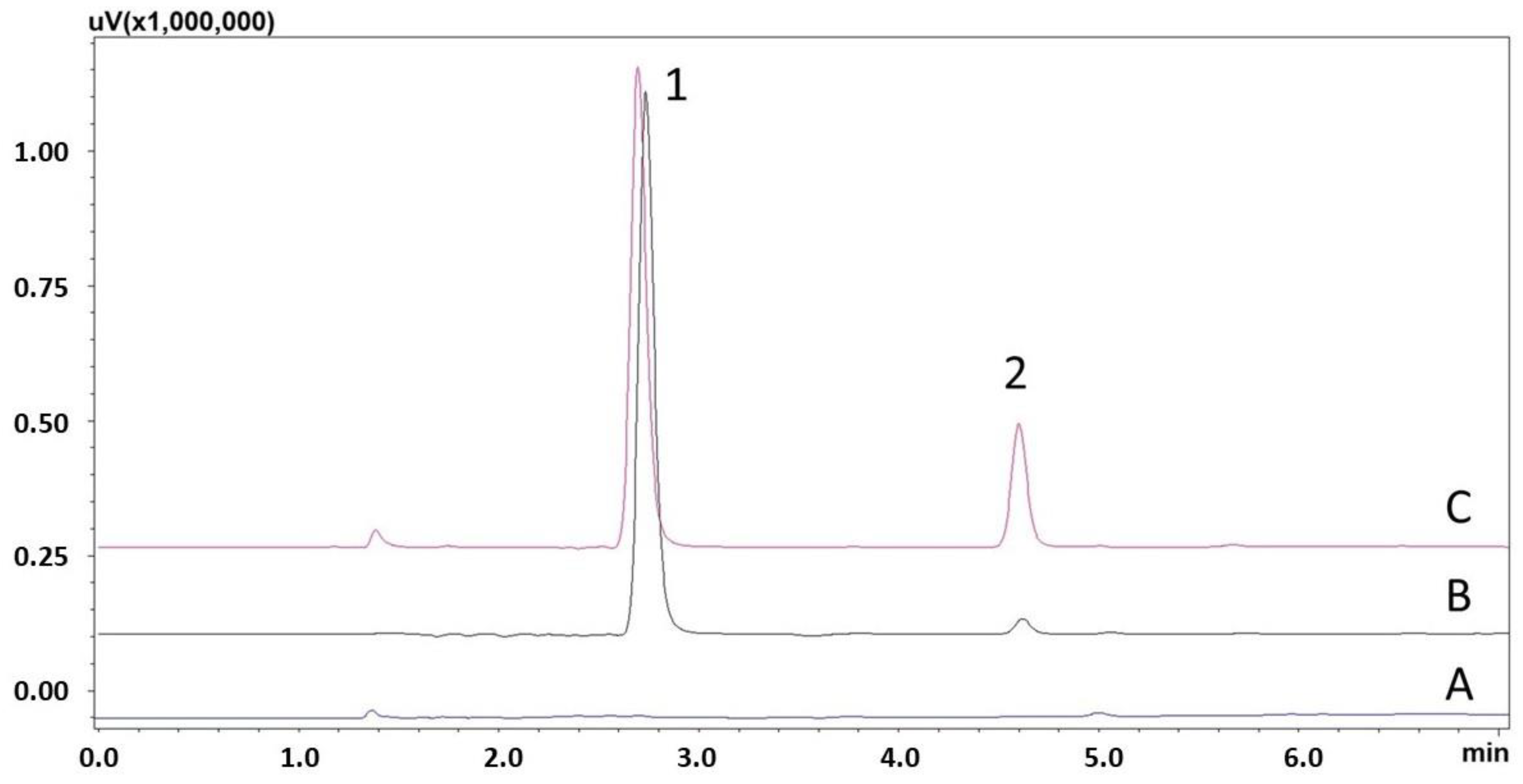 Analytica 06 00040 g002
