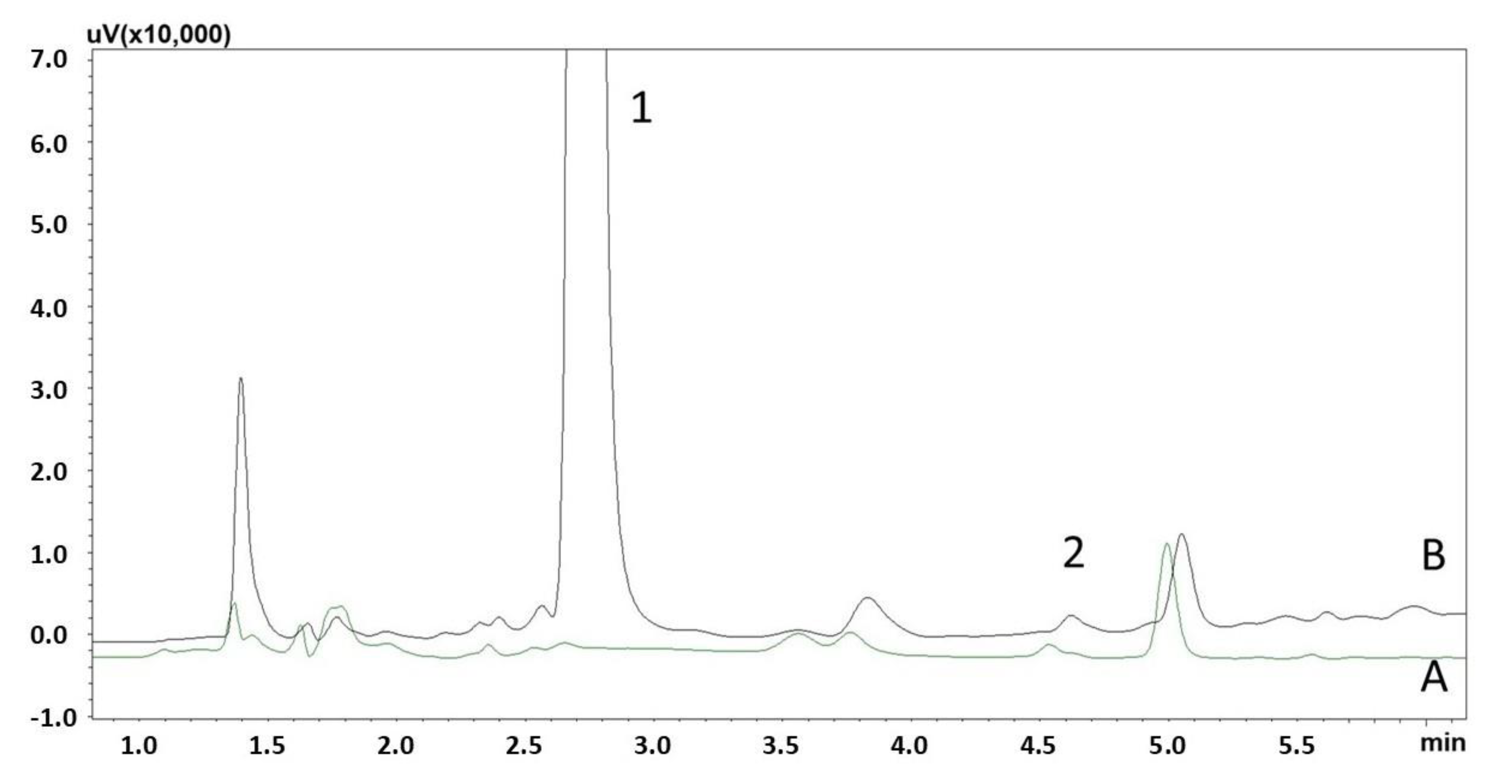 Analytica 06 00040 g003