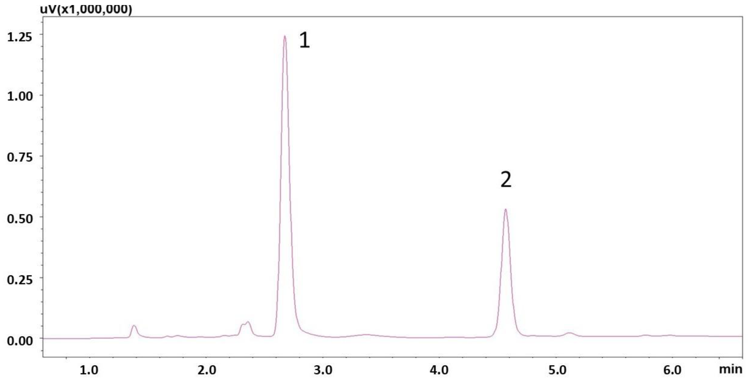 Analytica 06 00040 g004