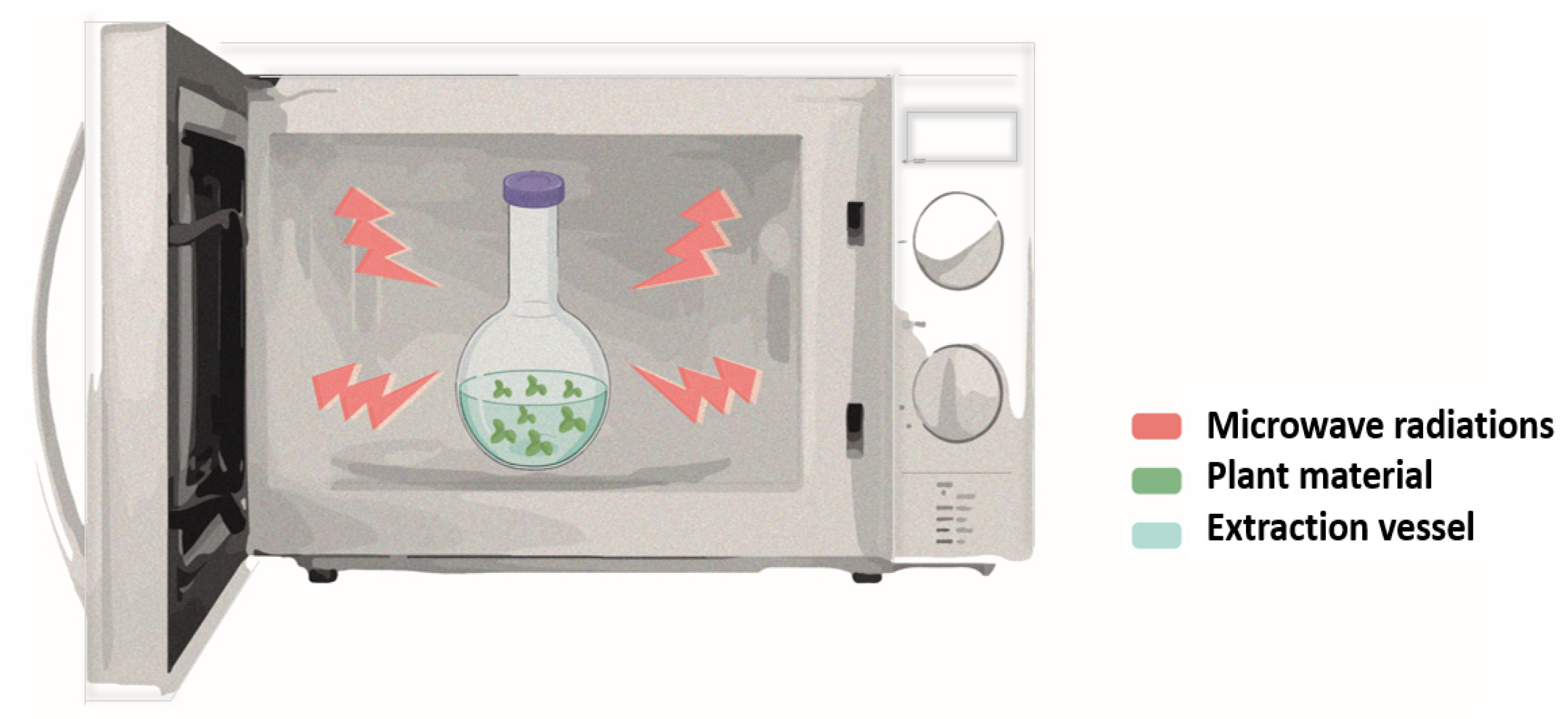Analytica 06 00044 g005