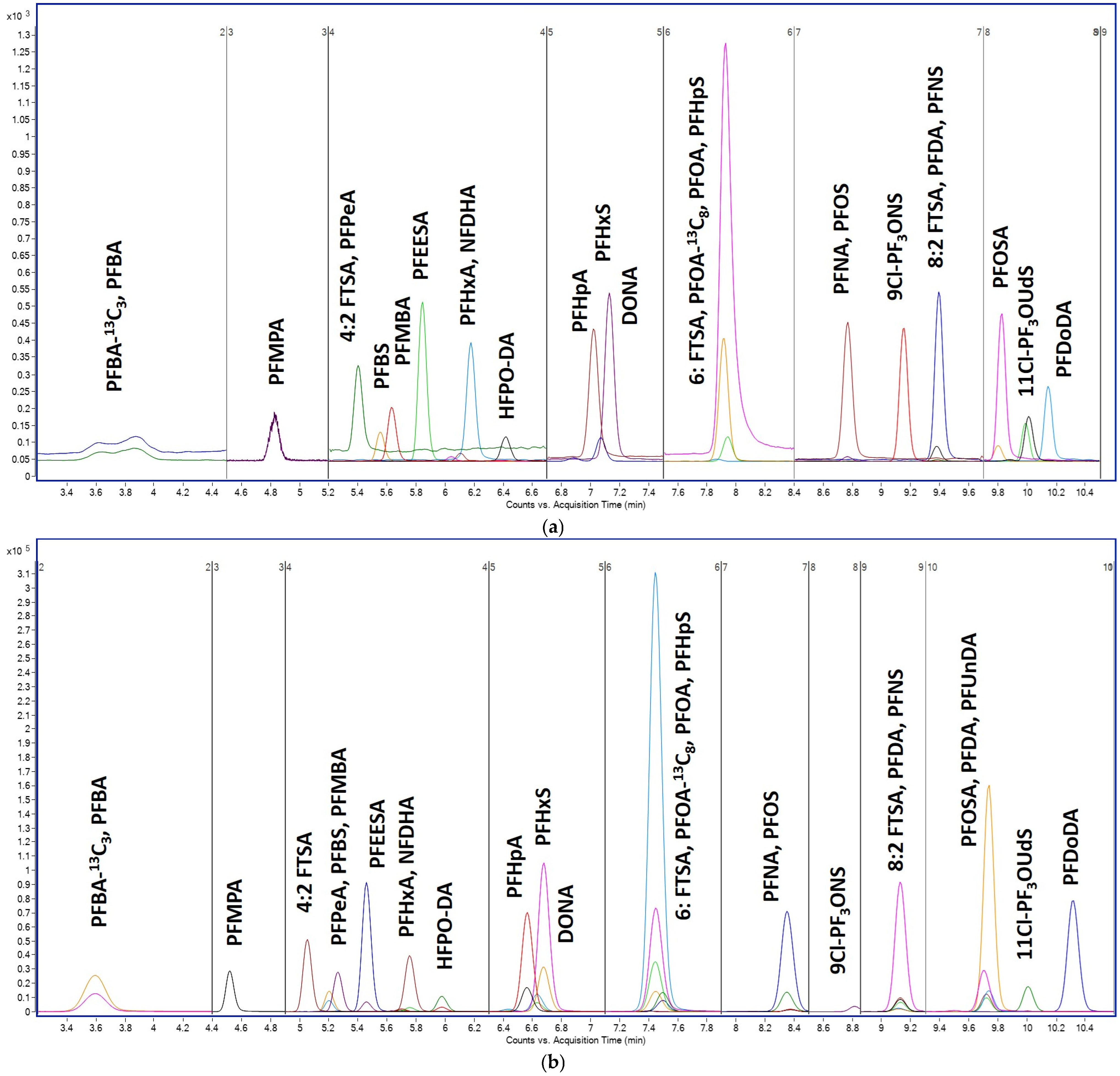 Analytica 06 00049 g001 Analytica 06 00049 g001