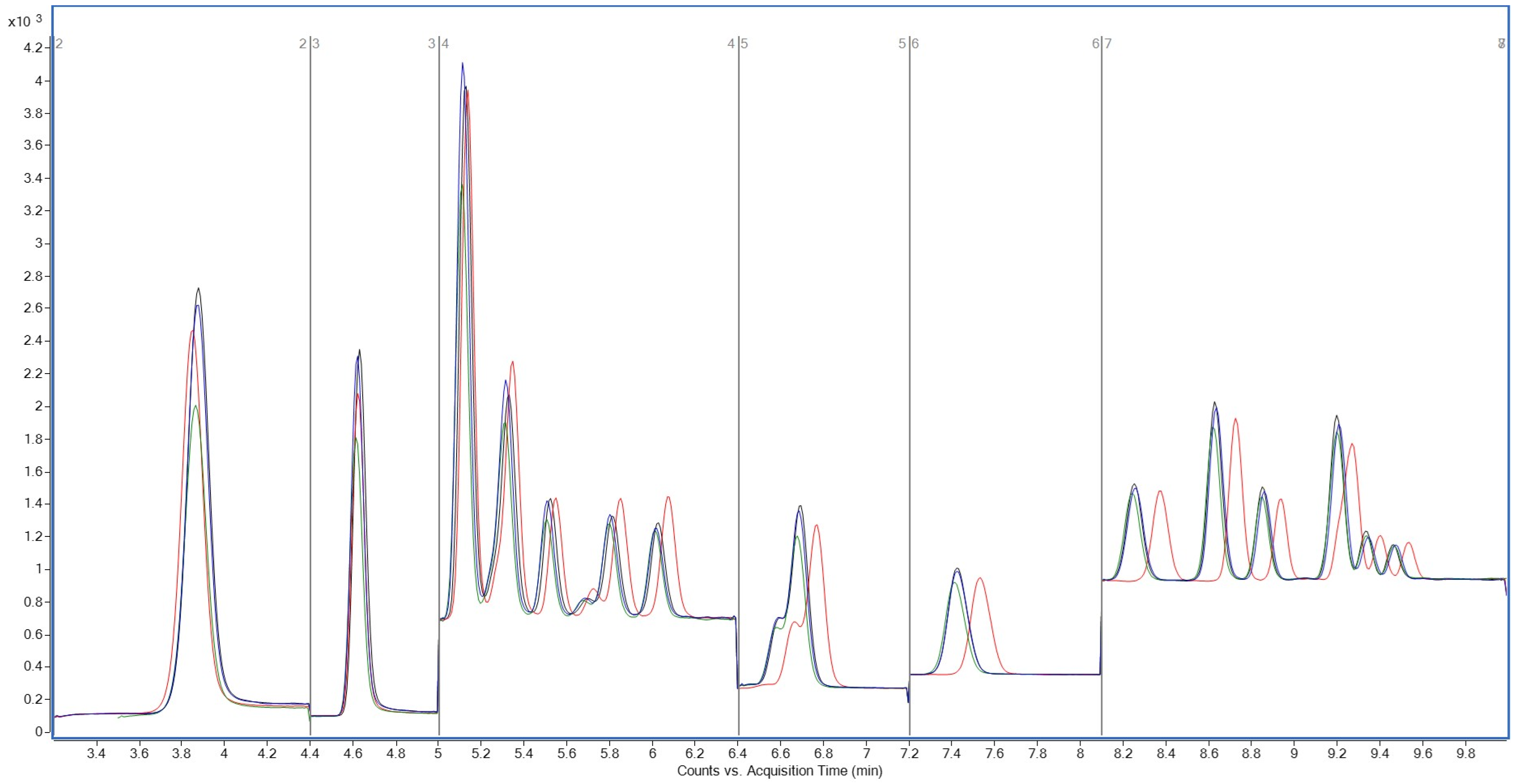 Analytica 06 00049 g003 Analytica 06 00049 g003