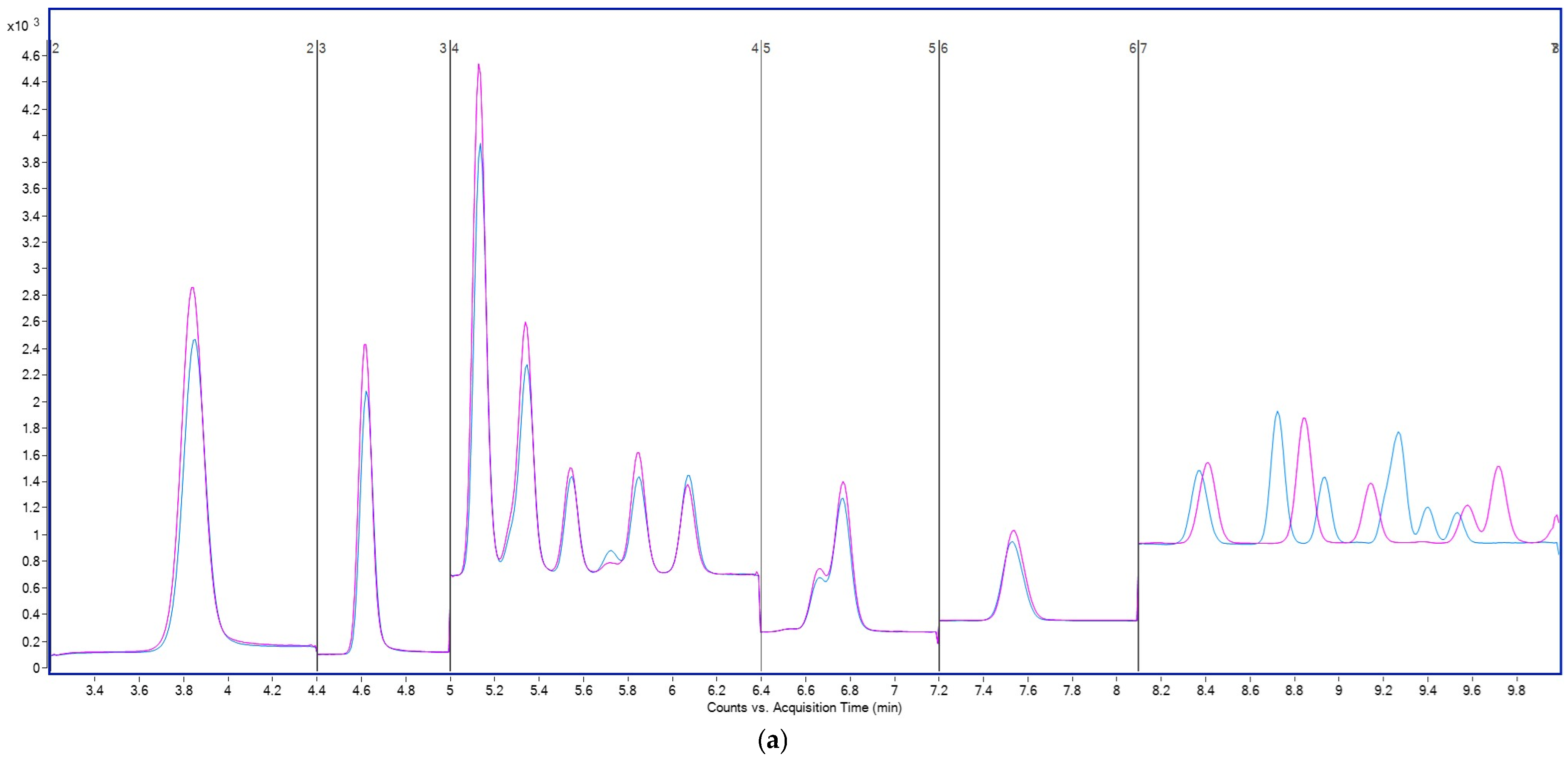 Analytica 06 00049 g006a Analytica 06 00049 g006a