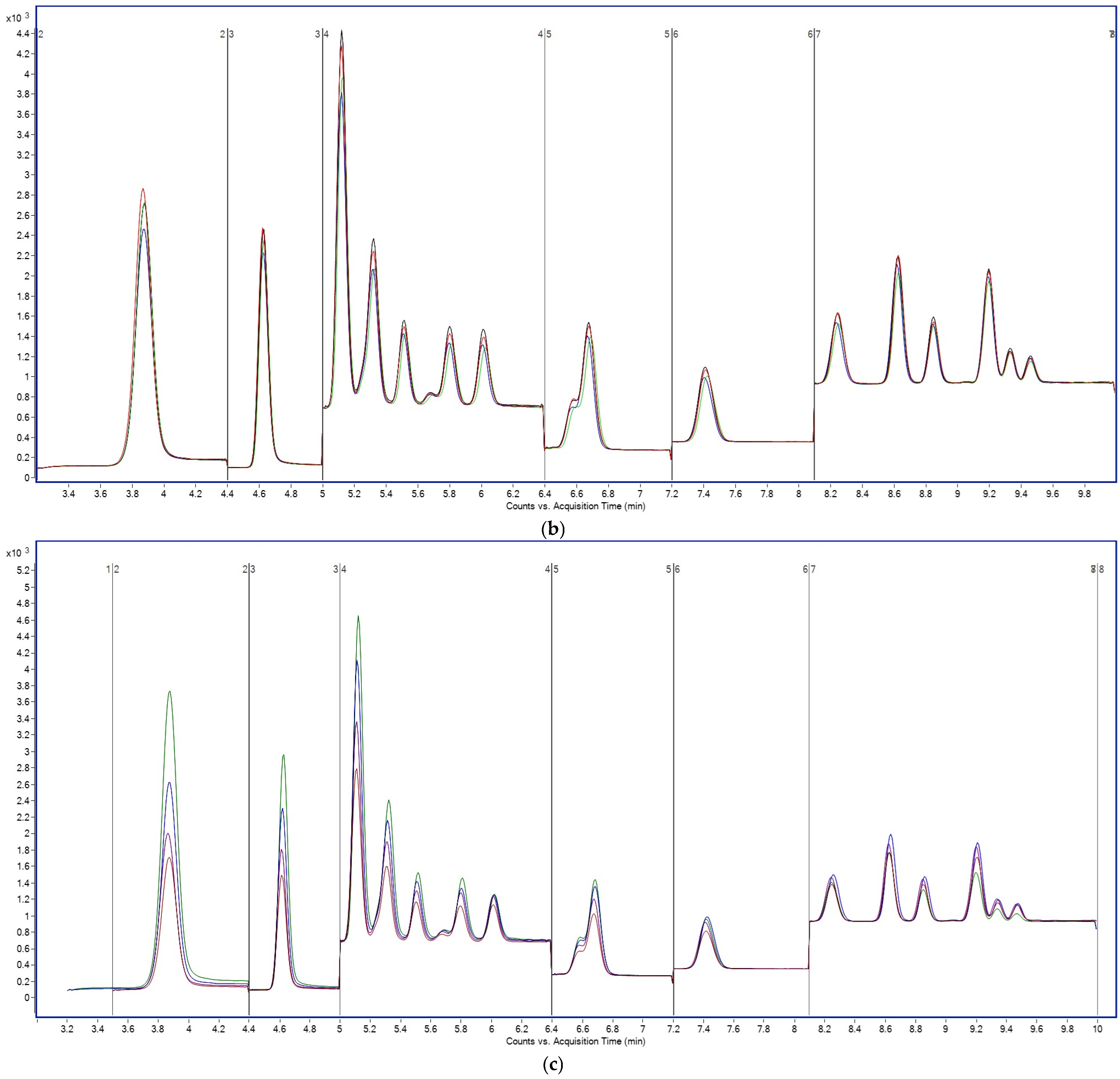 Analytica 06 00049 g006b Analytica 06 00049 g006b