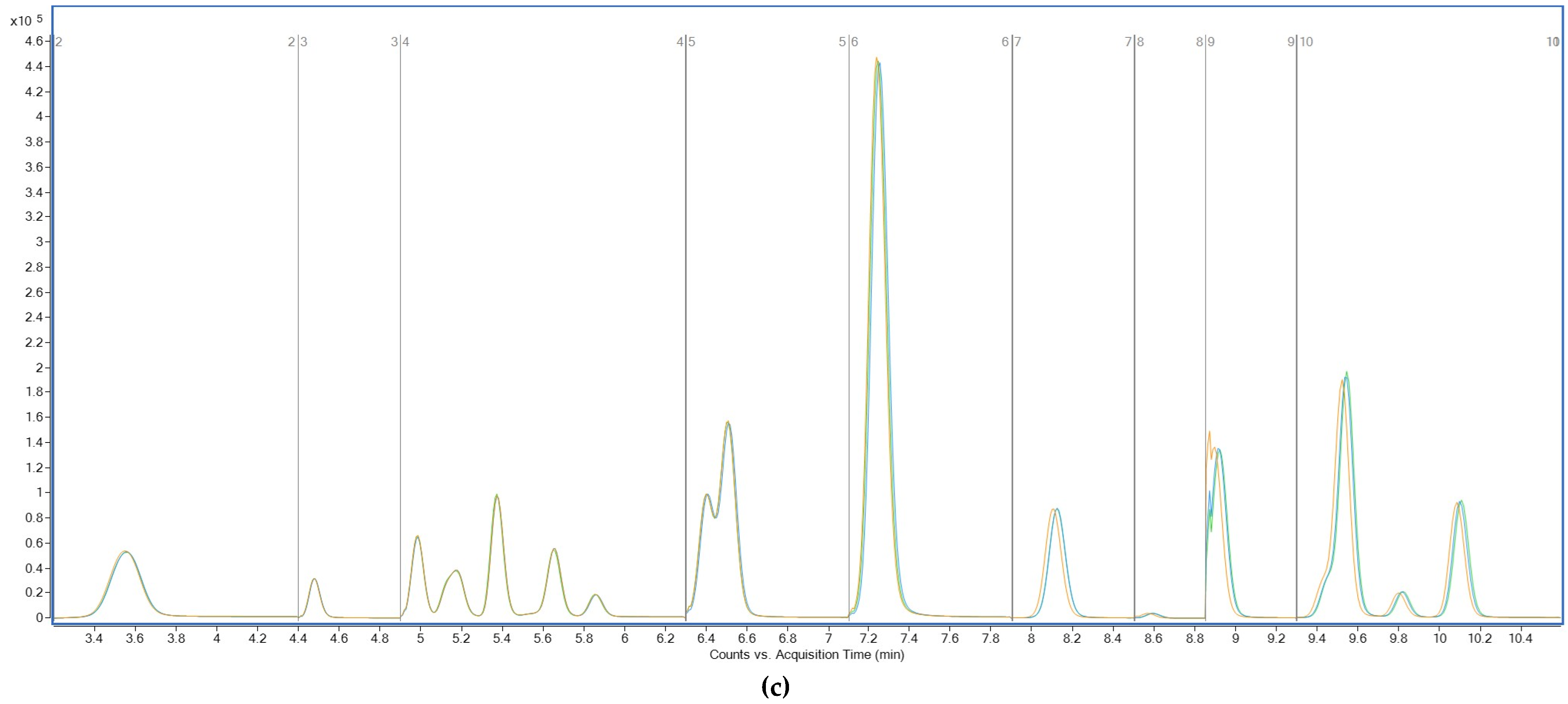 Analytica 06 00049 g008b Analytica 06 00049 g008b