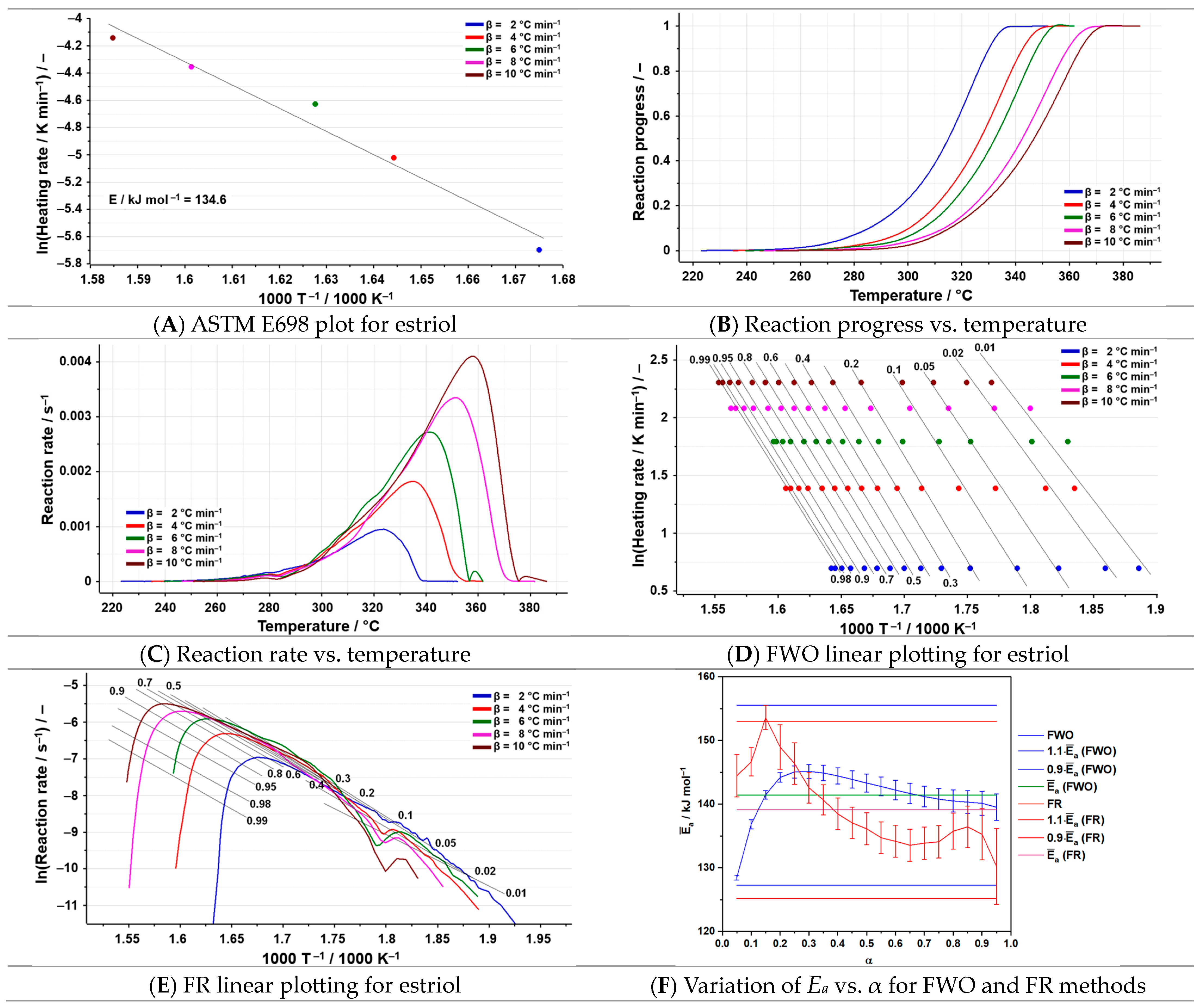 Analytica 06 00052 g006 Analytica 06 00052 g006