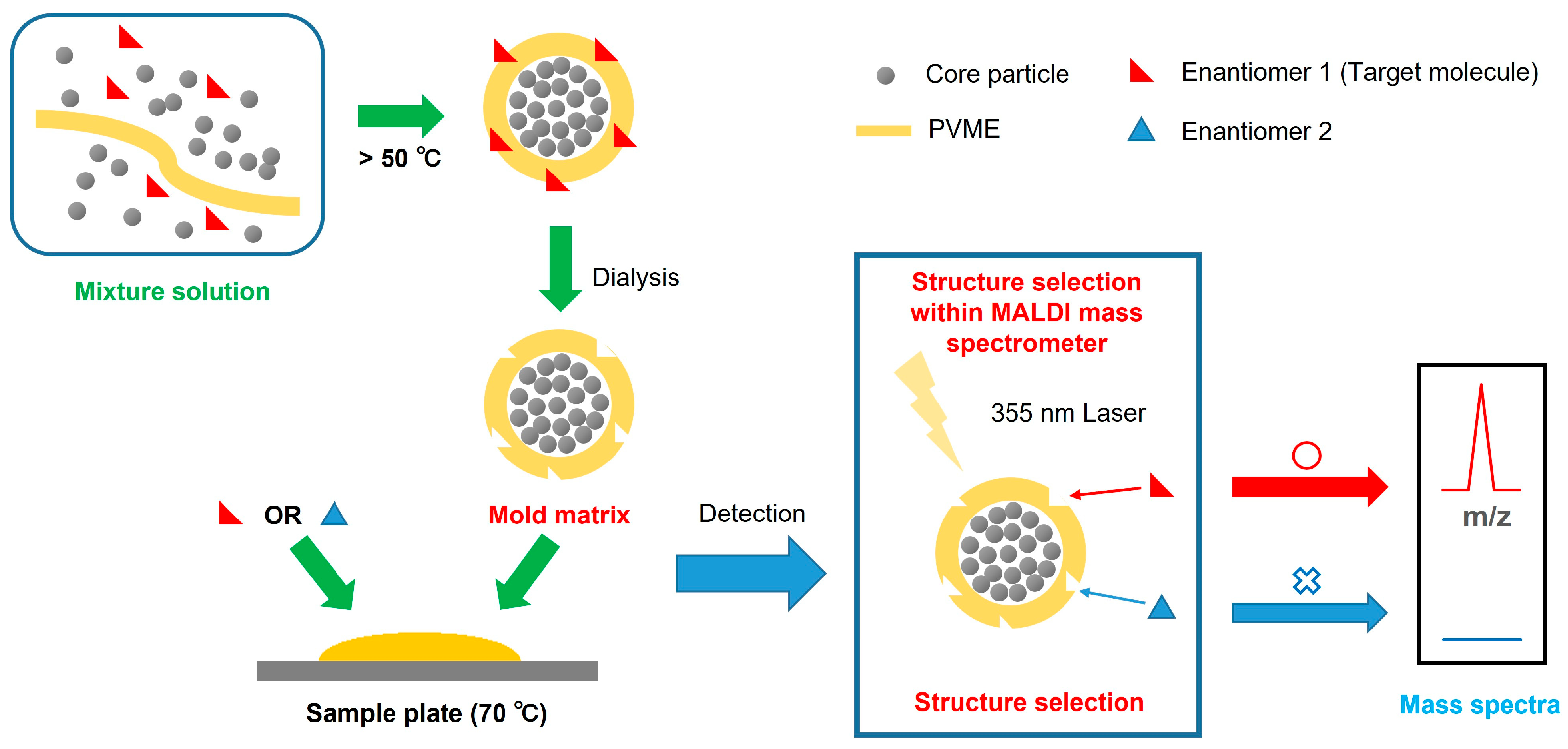 Analytica 06 00053 g001 Analytica 06 00053 g001