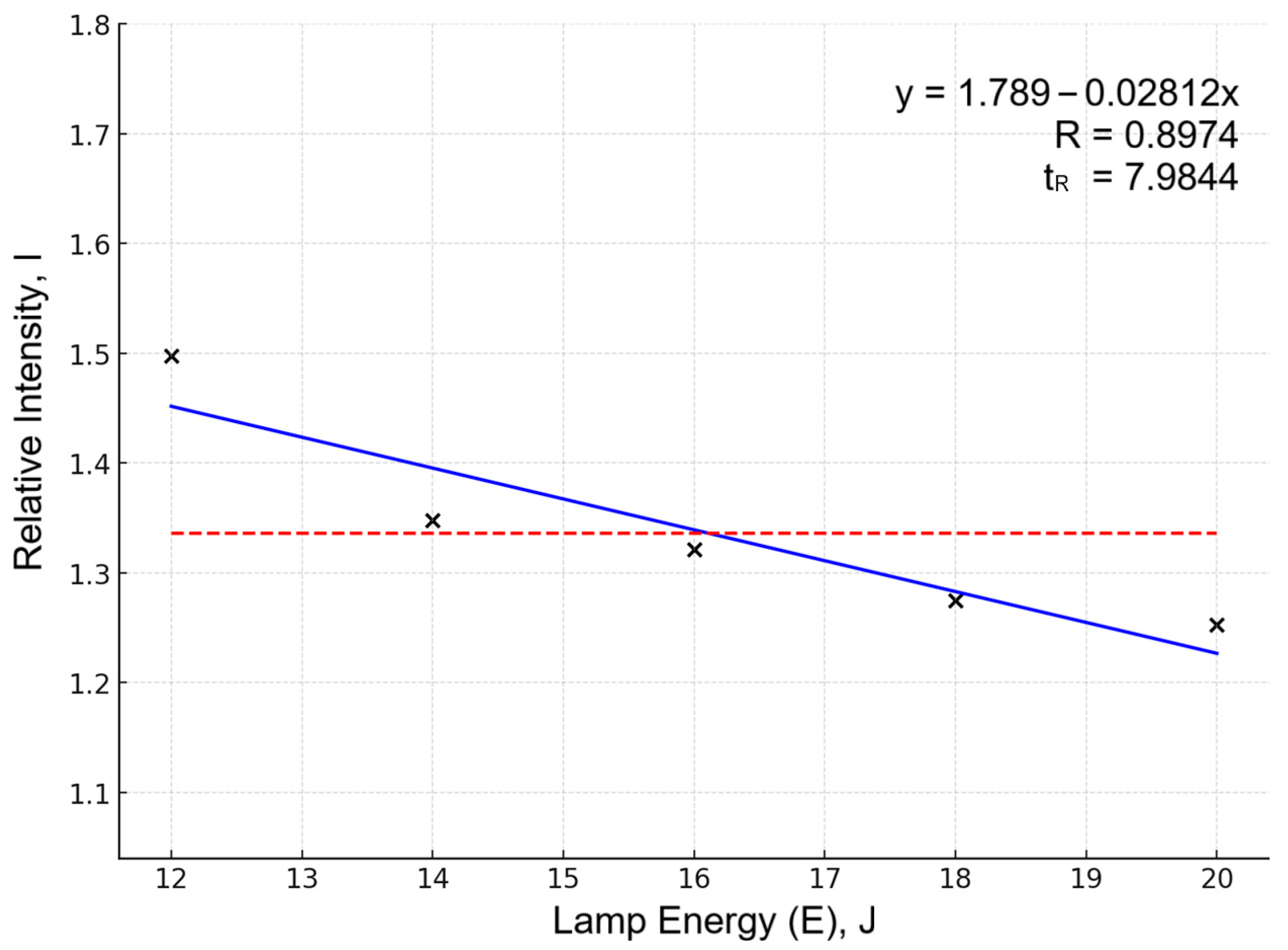 Analytica 06 00055 g002