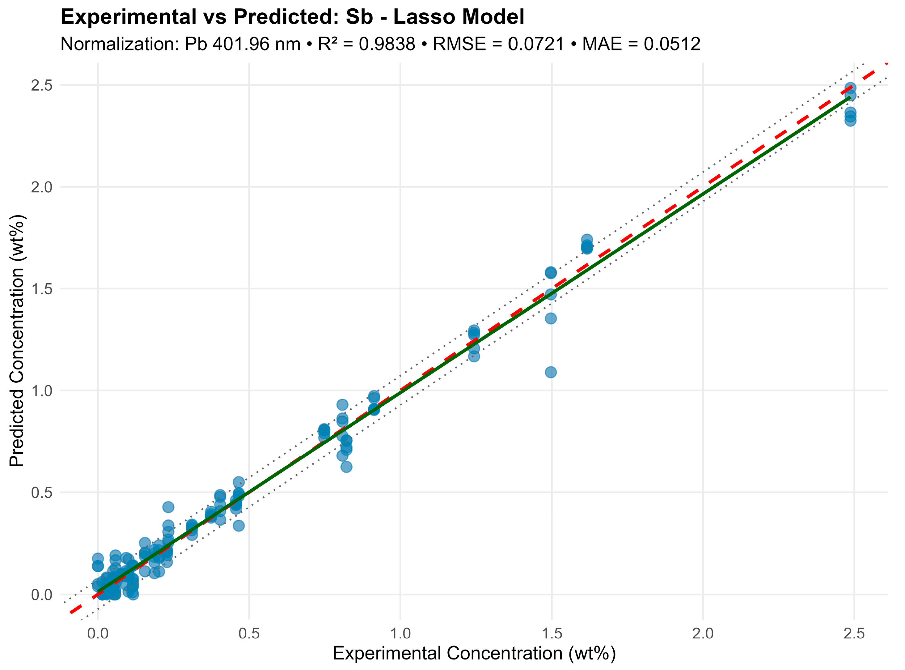 Analytica 06 00055 g007
