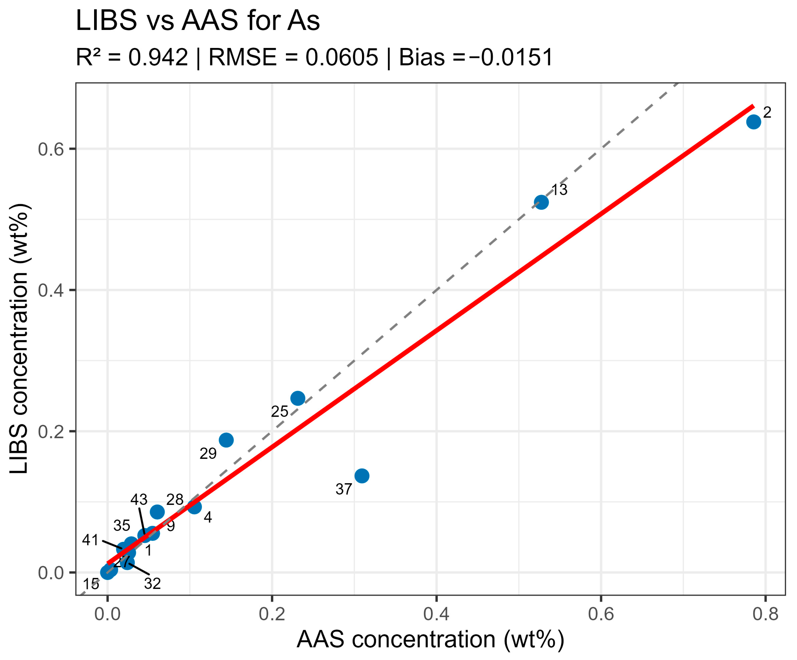 Analytica 06 00055 g013