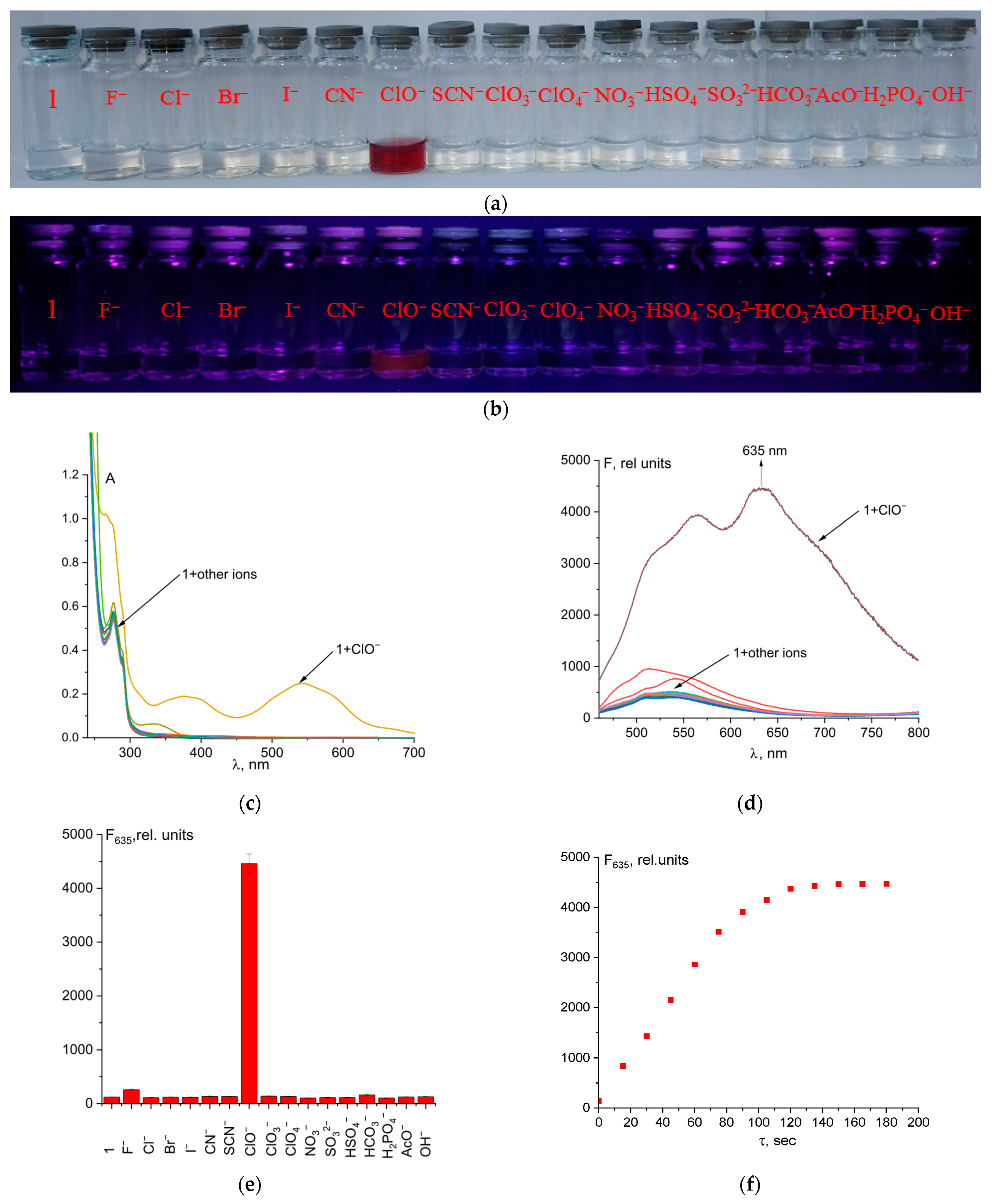 Analytica 06 00058 g002 Analytica 06 00058 g002