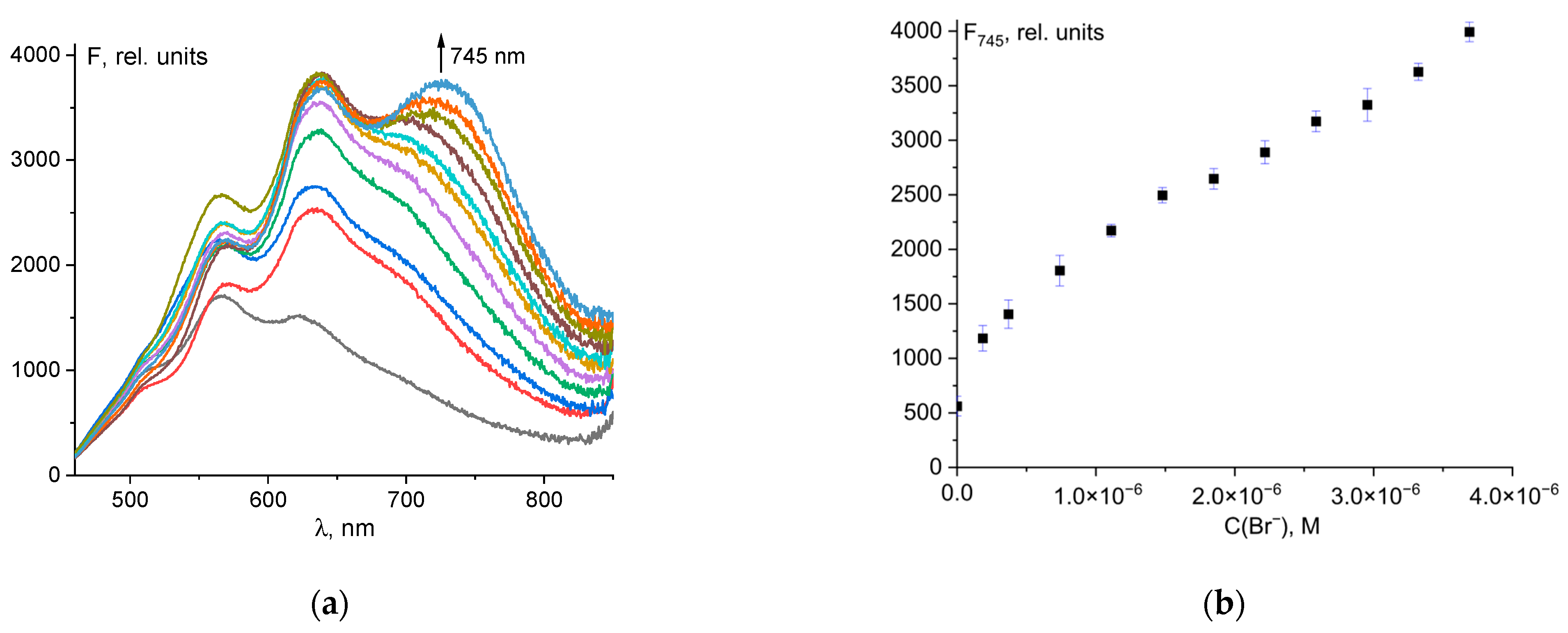 Analytica 06 00058 g005 Analytica 06 00058 g005
