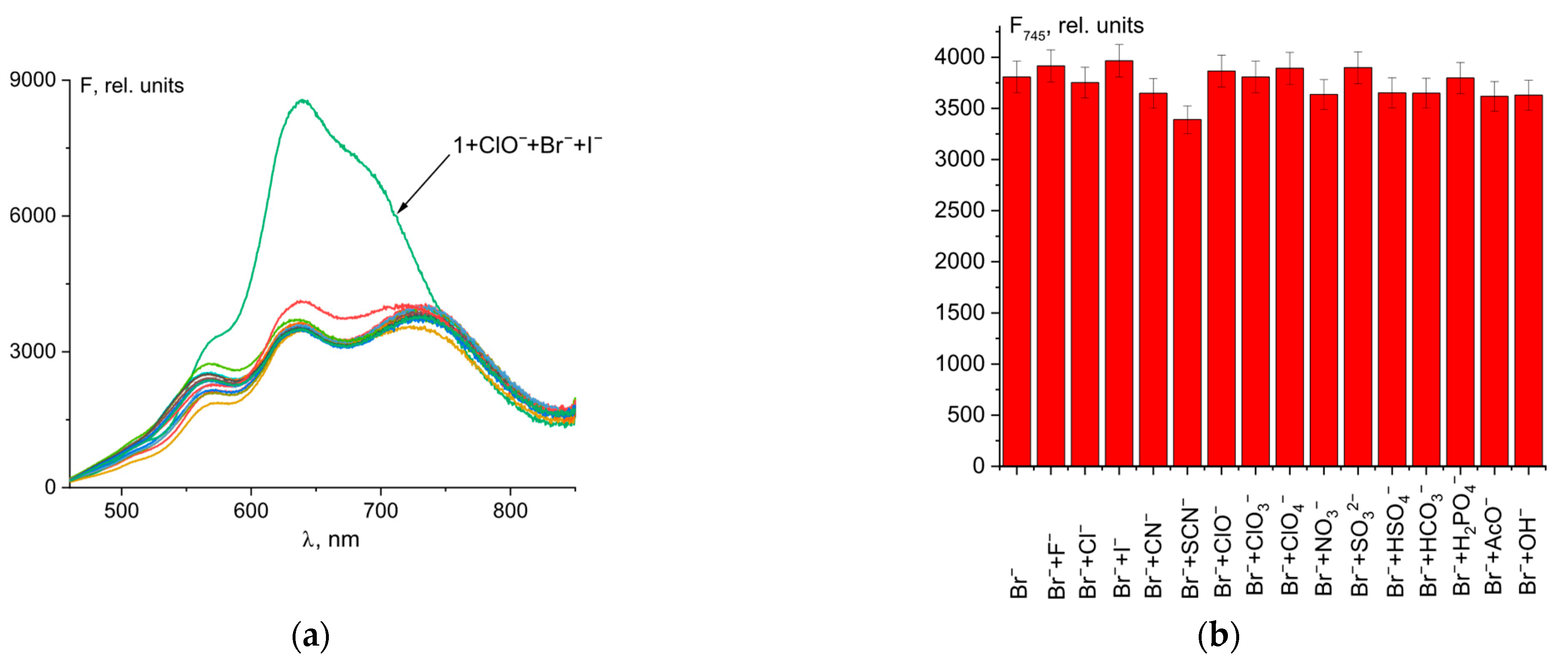 Analytica 06 00058 g006 Analytica 06 00058 g006