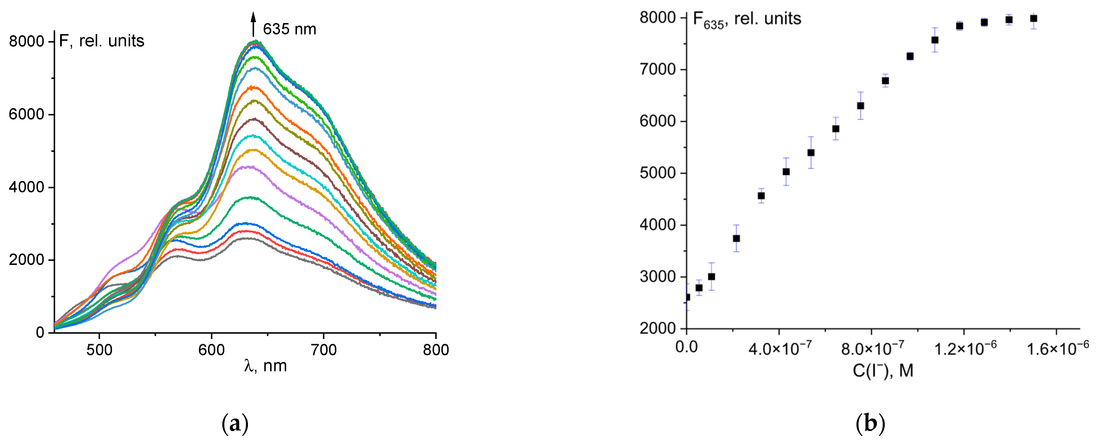 Analytica 06 00058 g008 Analytica 06 00058 g008