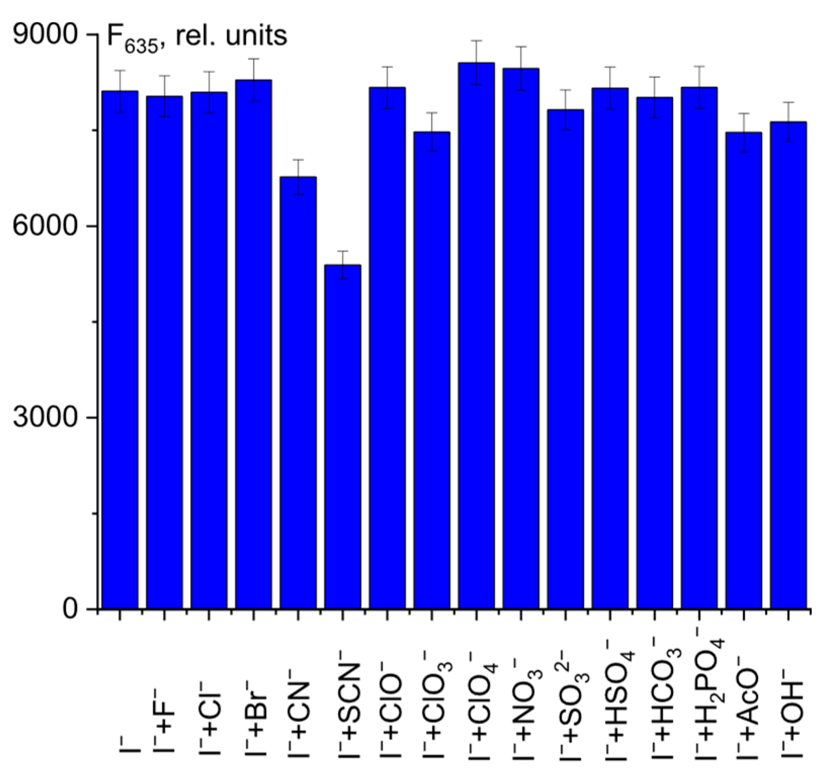 Analytica 06 00058 g009 Analytica 06 00058 g009