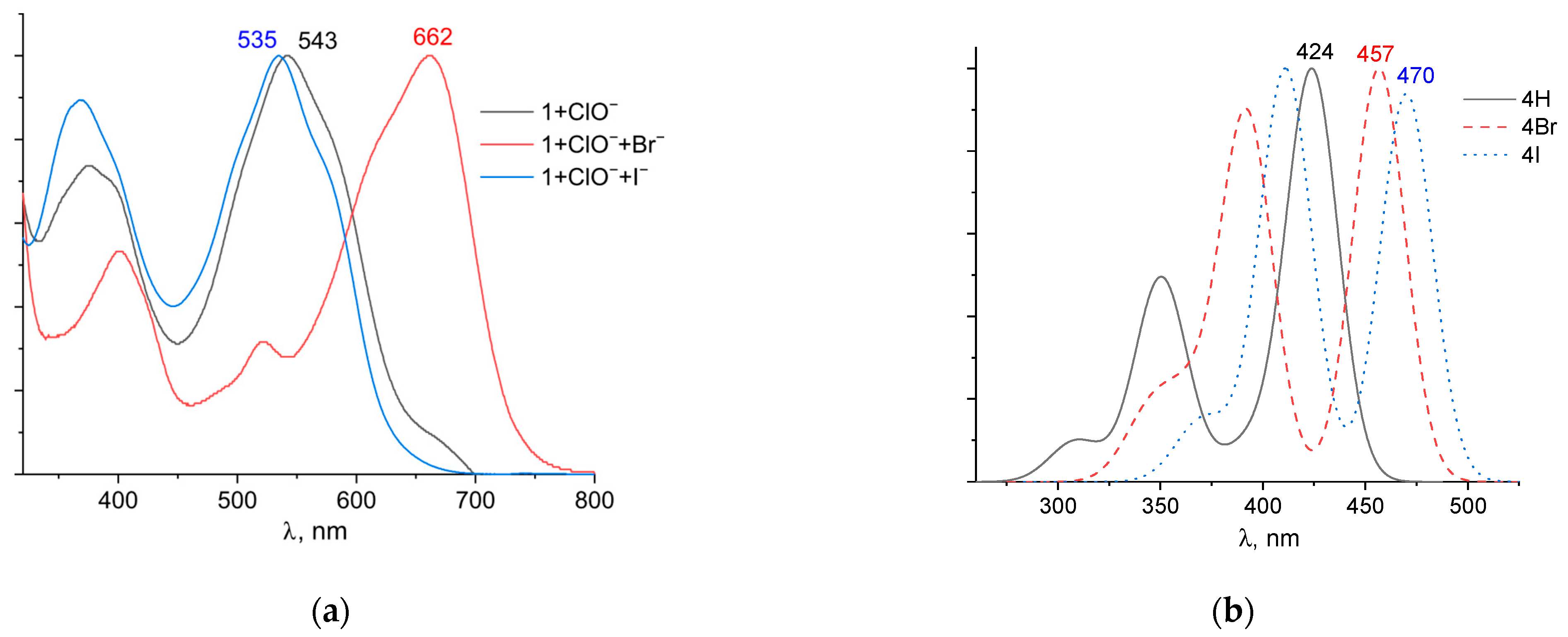 Analytica 06 00058 g010 Analytica 06 00058 g010