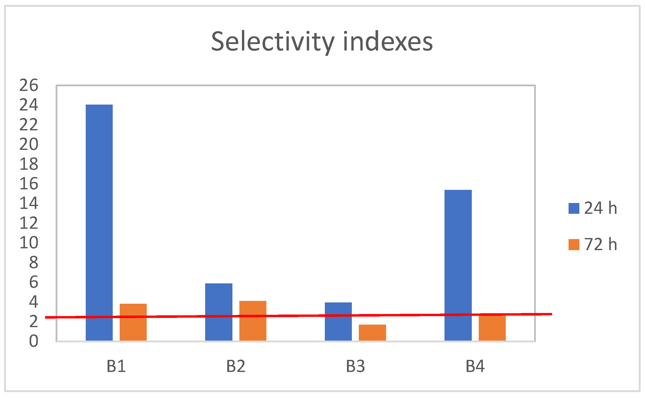Analytica 07 00003 g001