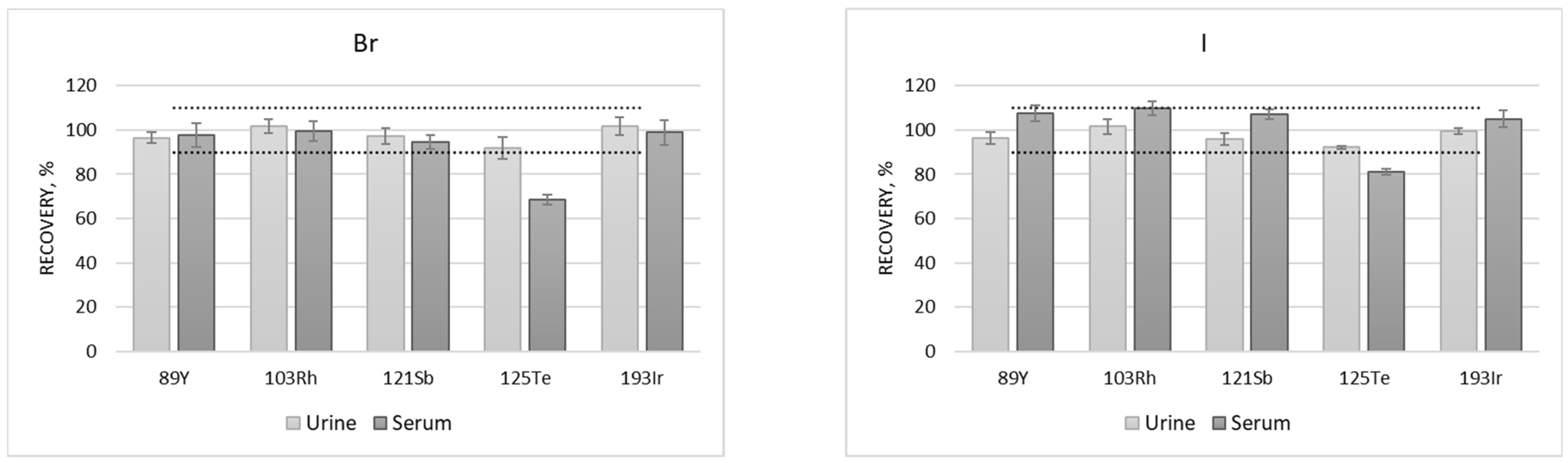 Analytica 07 00006 g001
