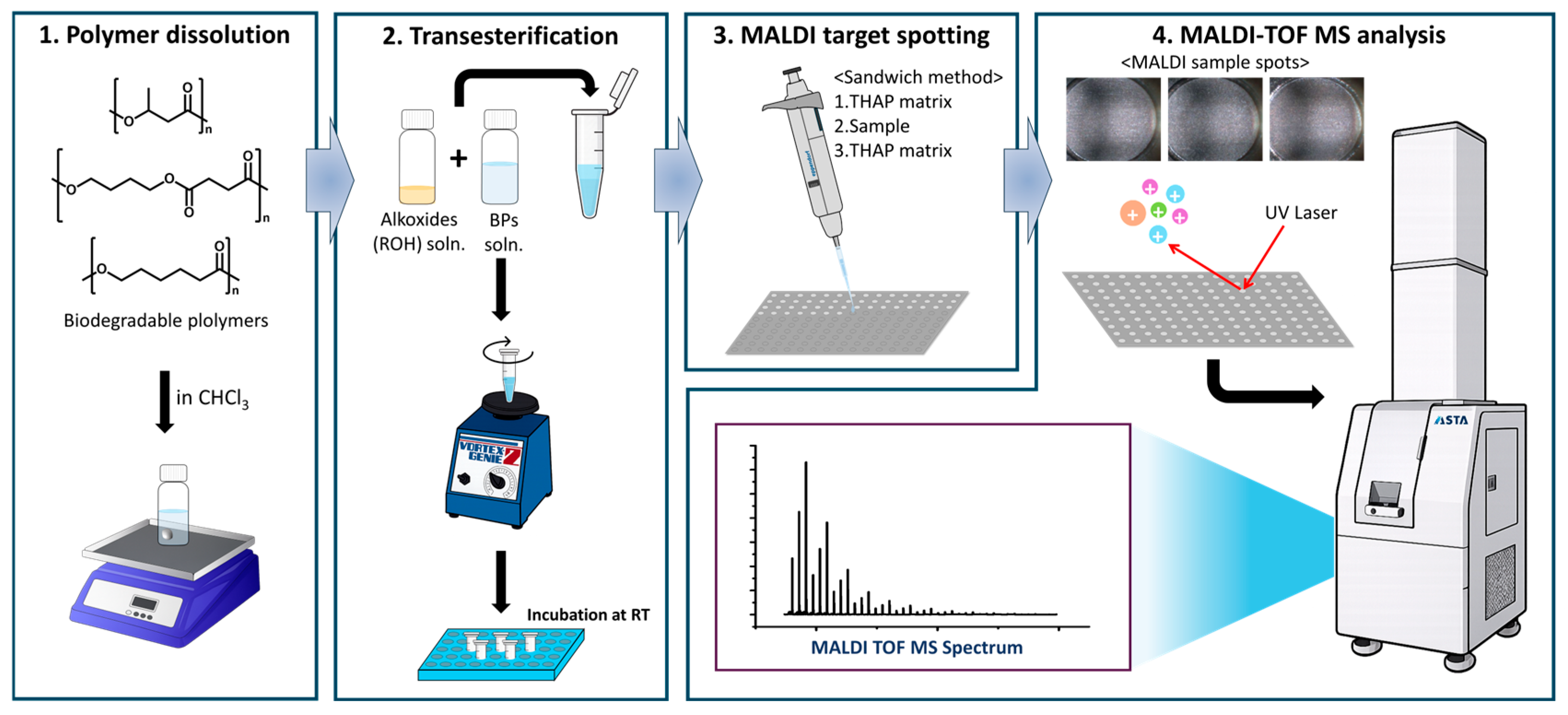 Analytica 07 00022 g002