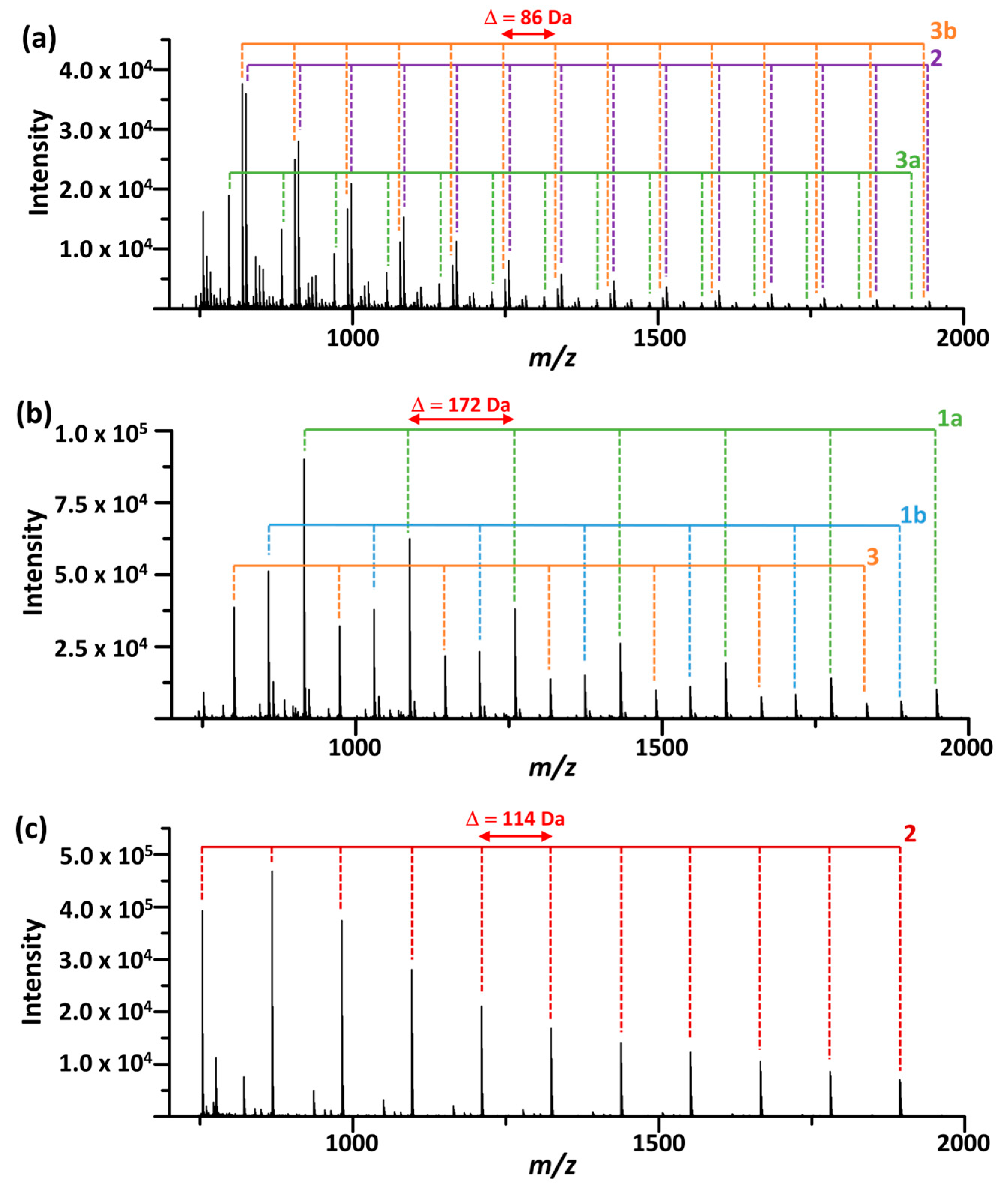 Analytica 07 00022 g003