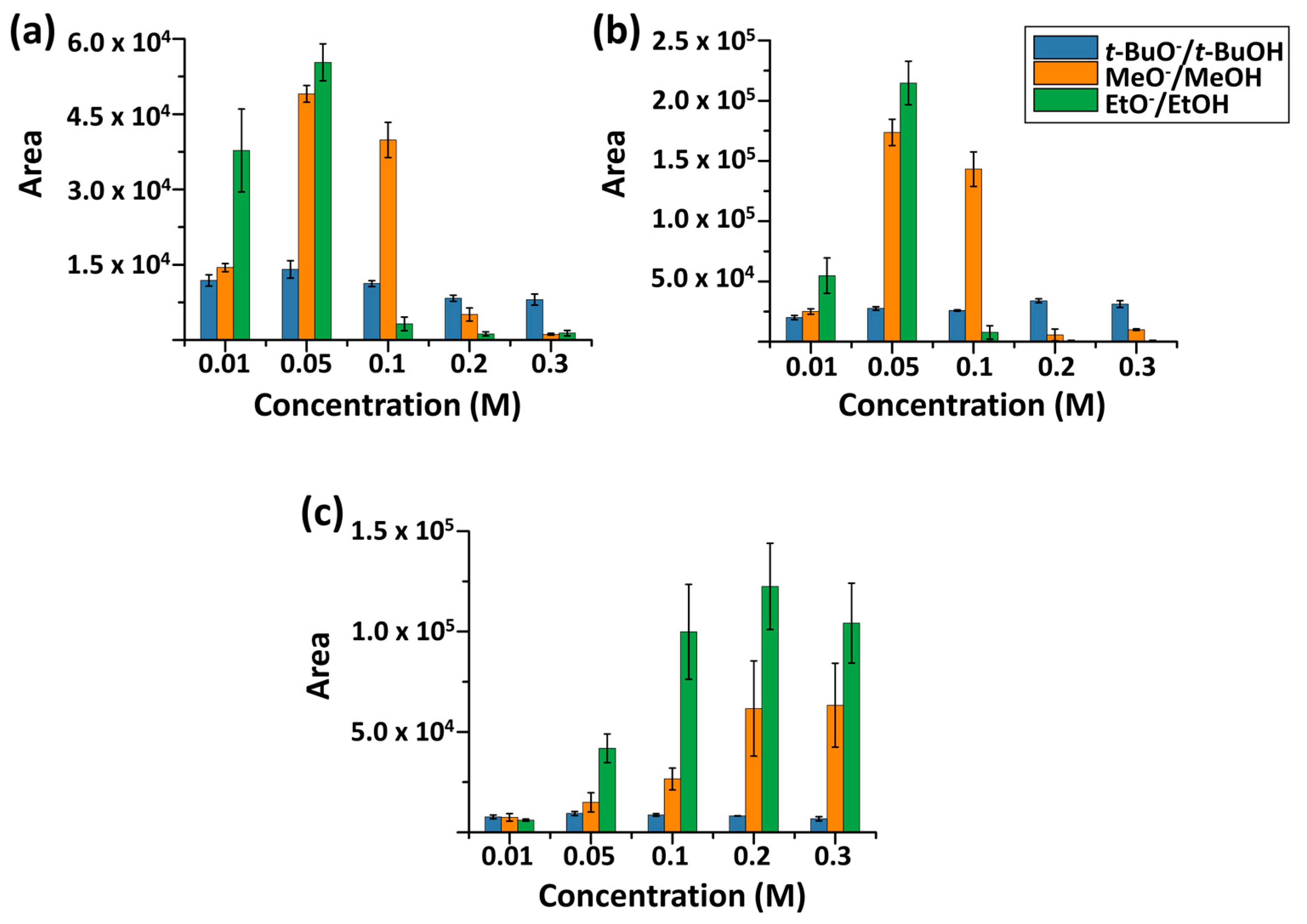 Analytica 07 00022 g005