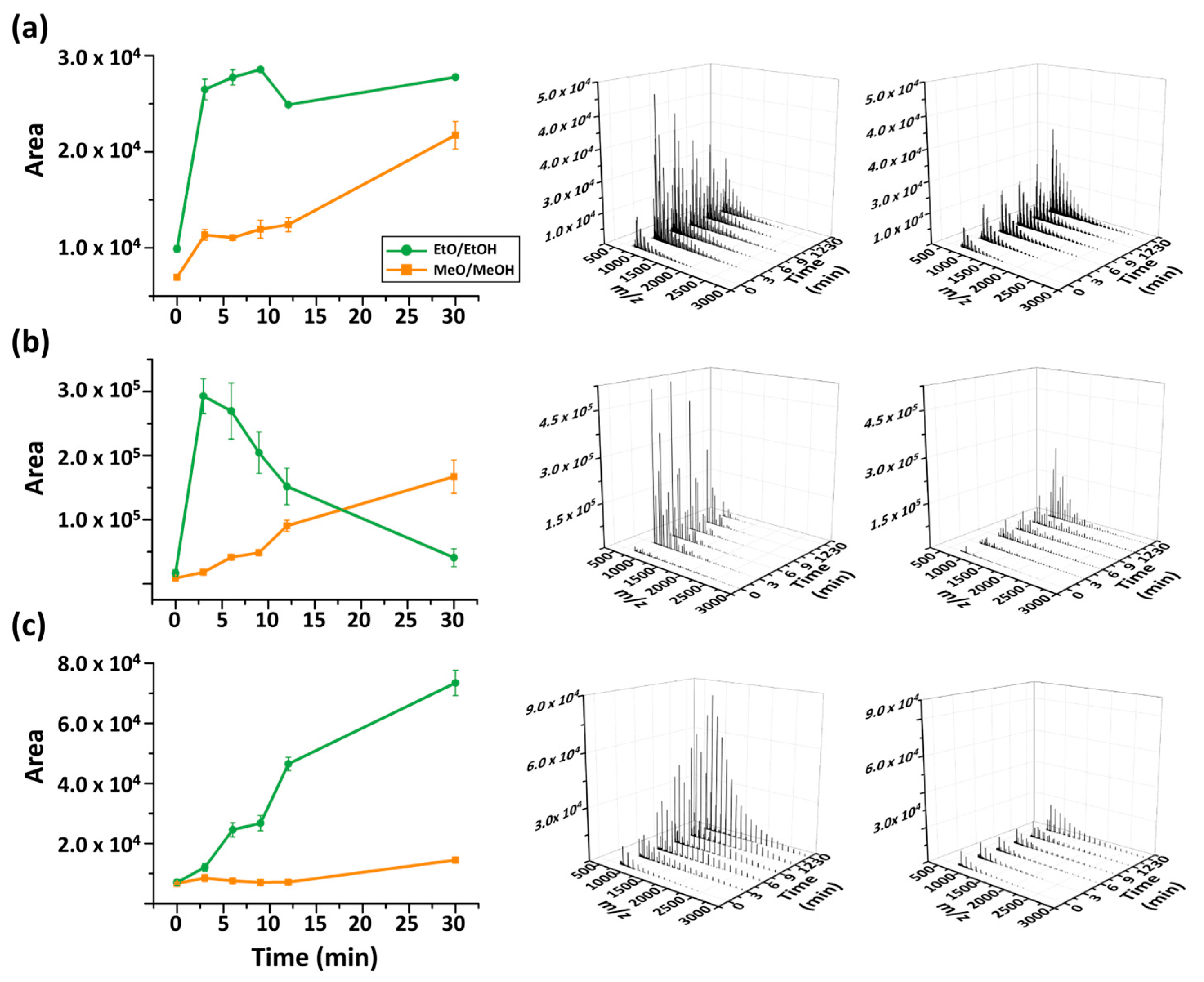 Analytica 07 00022 g006