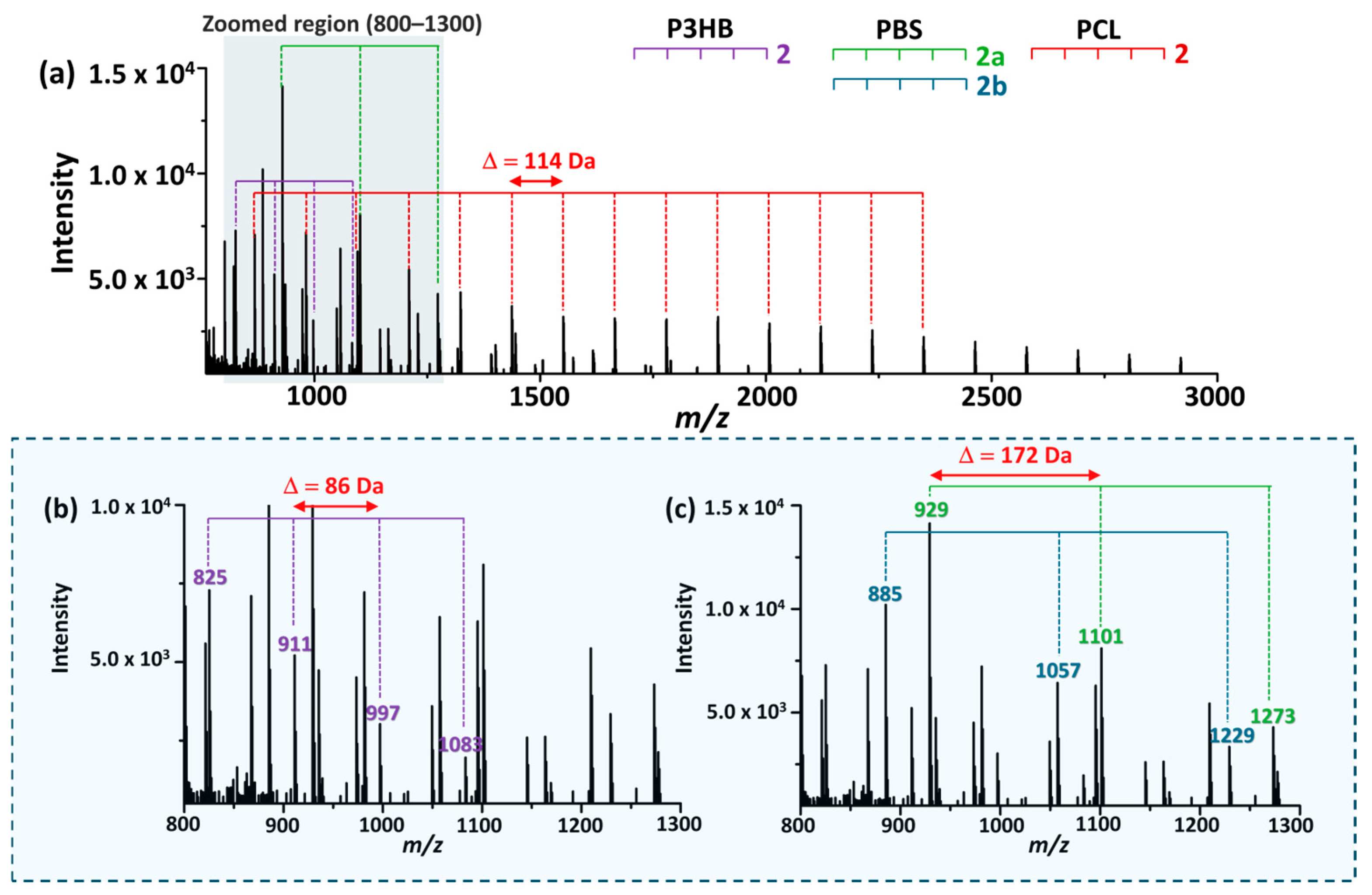 Analytica 07 00022 g007