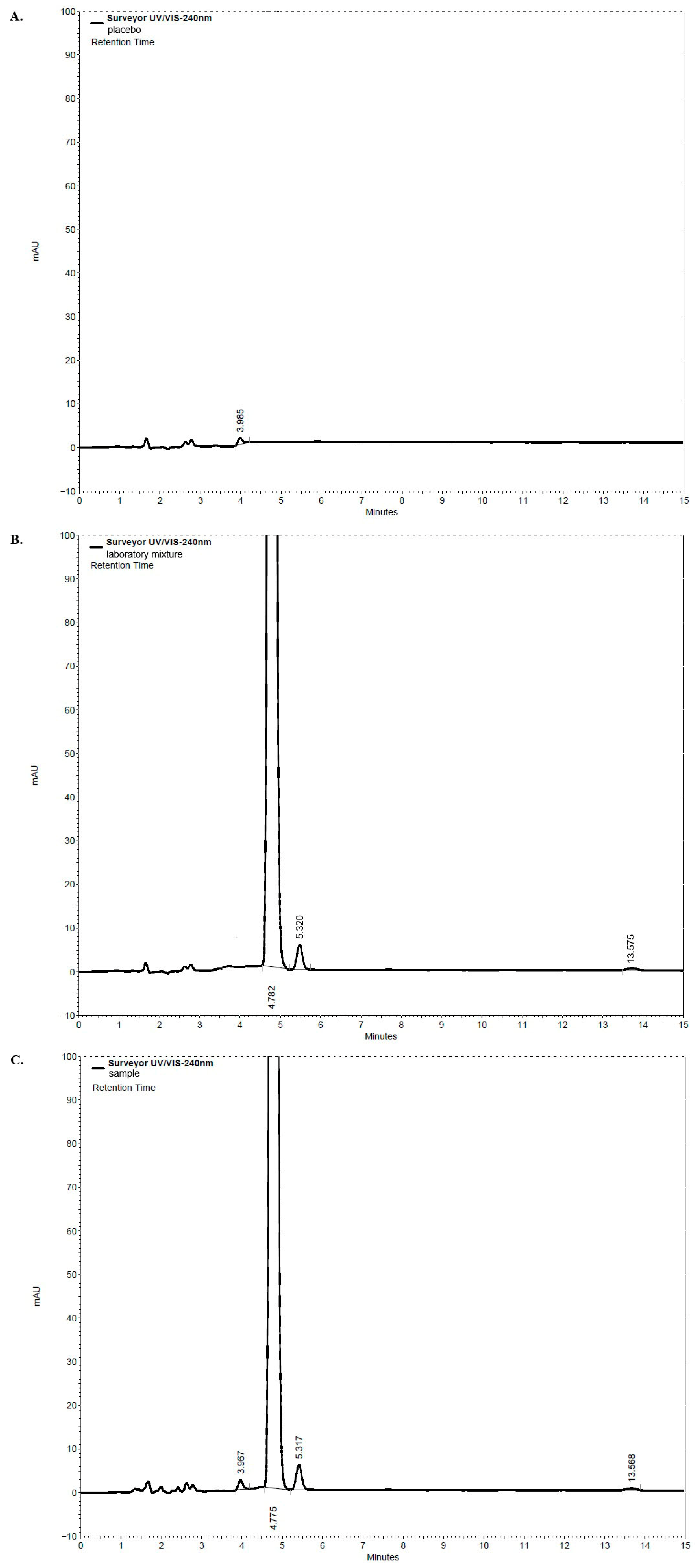 Analytica 07 00024 g005 Analytica 07 00024 g005