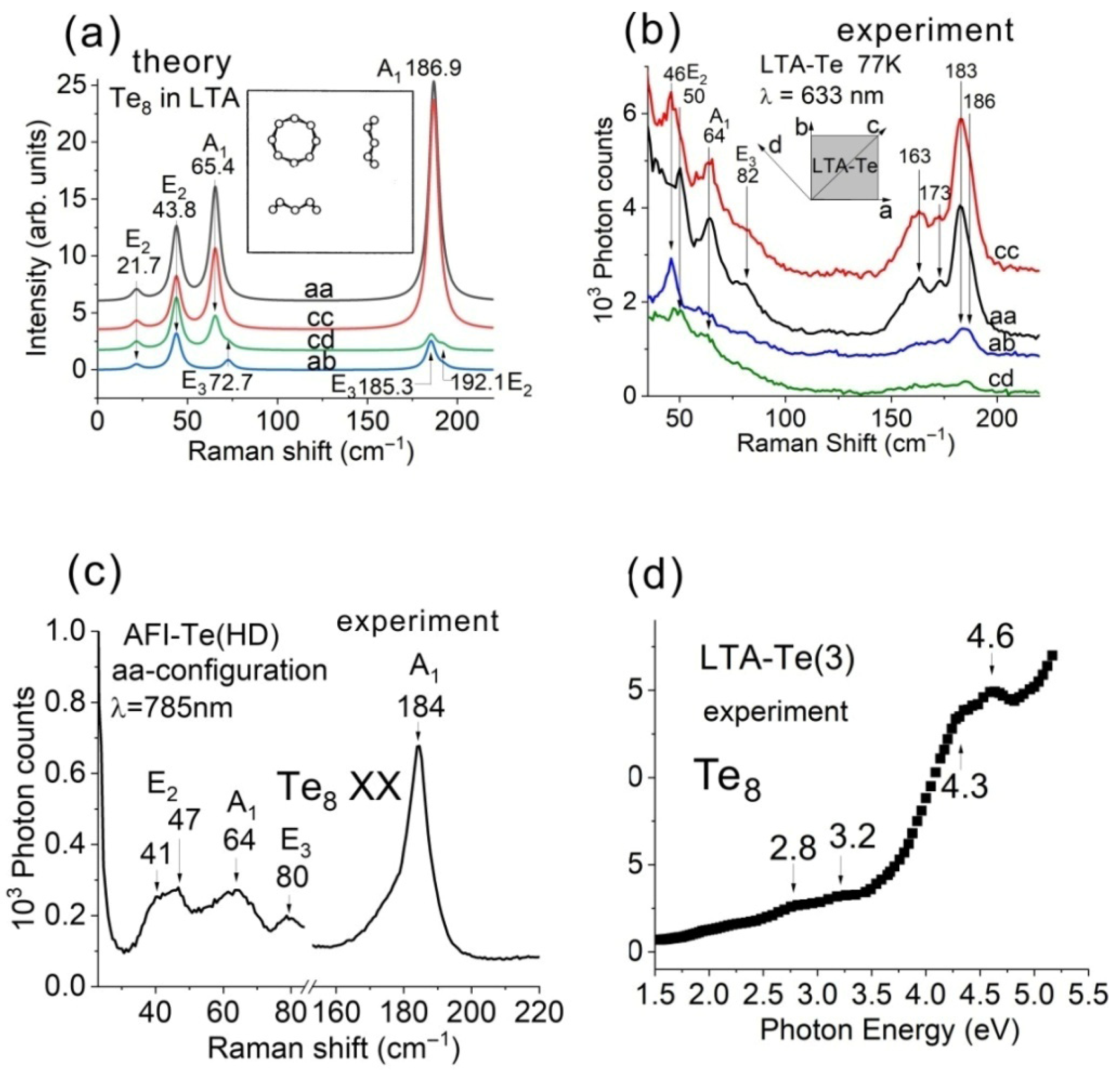 Analytica 07 00032 g009 Analytica 07 00032 g009
