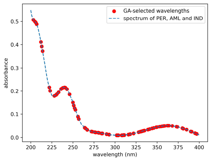 Analytica 07 00042 g005 Analytica 07 00042 g005