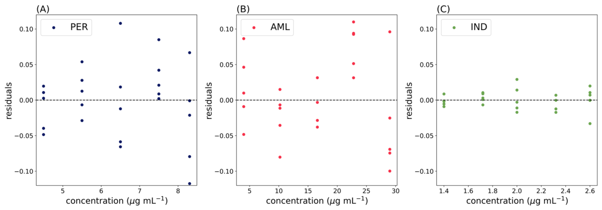 Analytica 07 00042 g006 Analytica 07 00042 g006