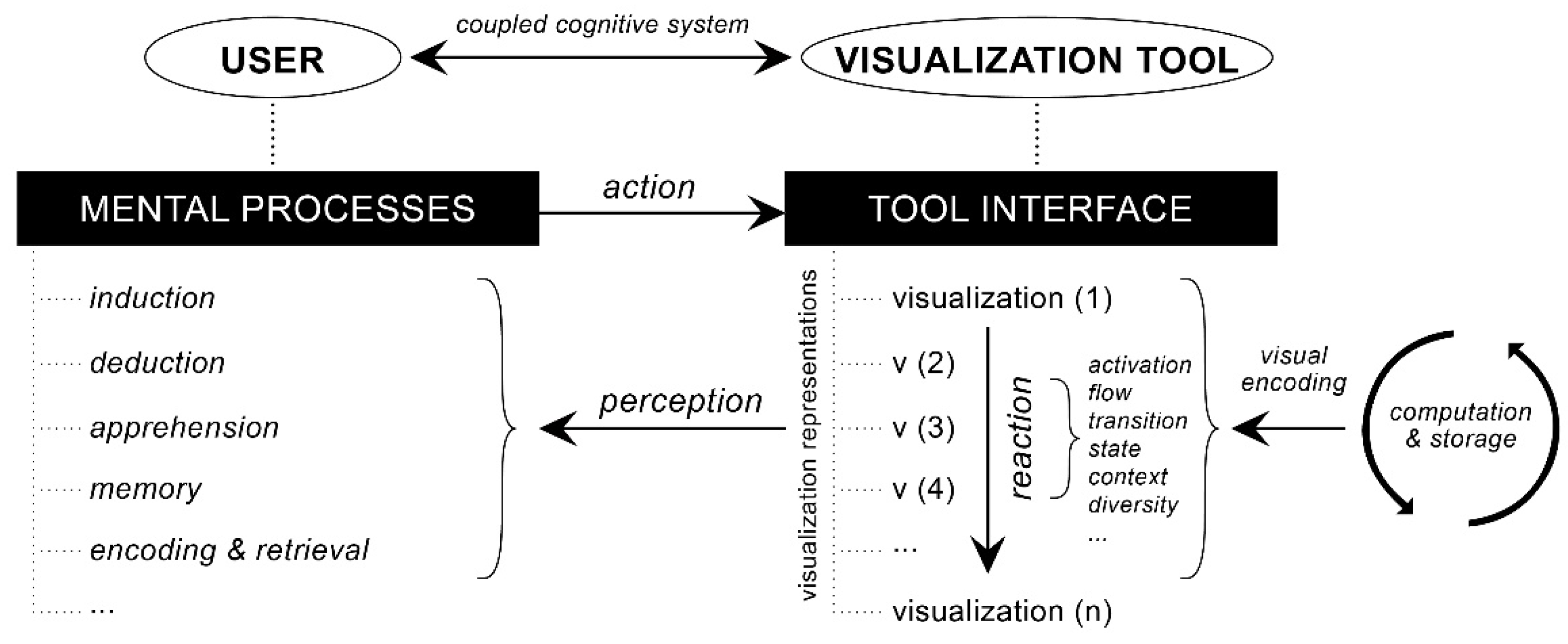 Analytics 01 00008 g001
