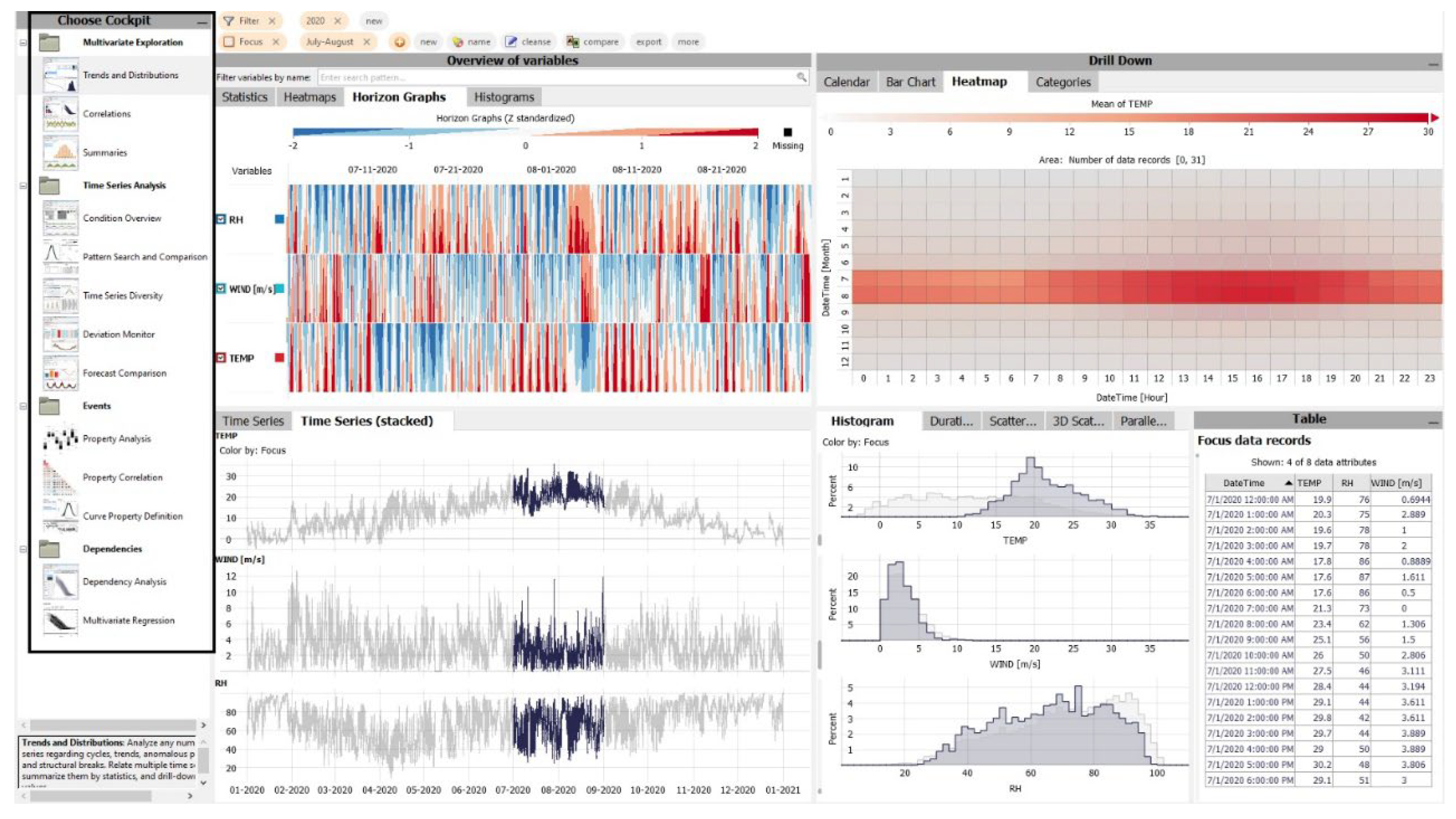 Analytics 01 00008 g004