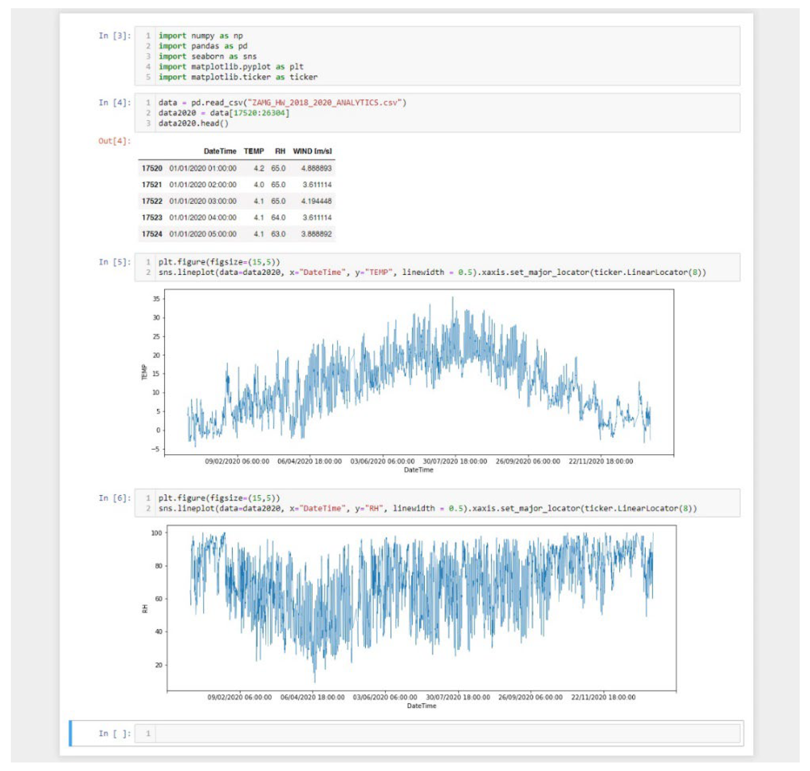 Analytics 01 00008 g006