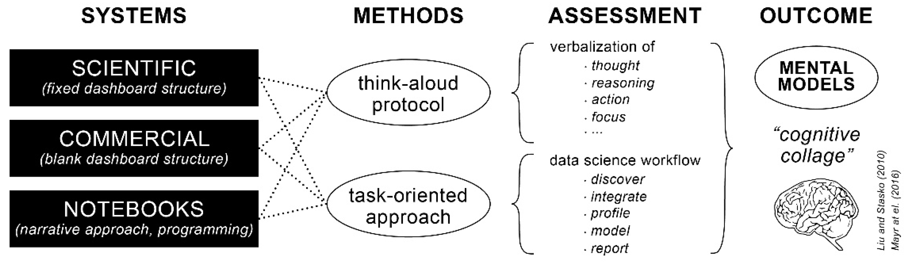 Analytics 01 00008 g007