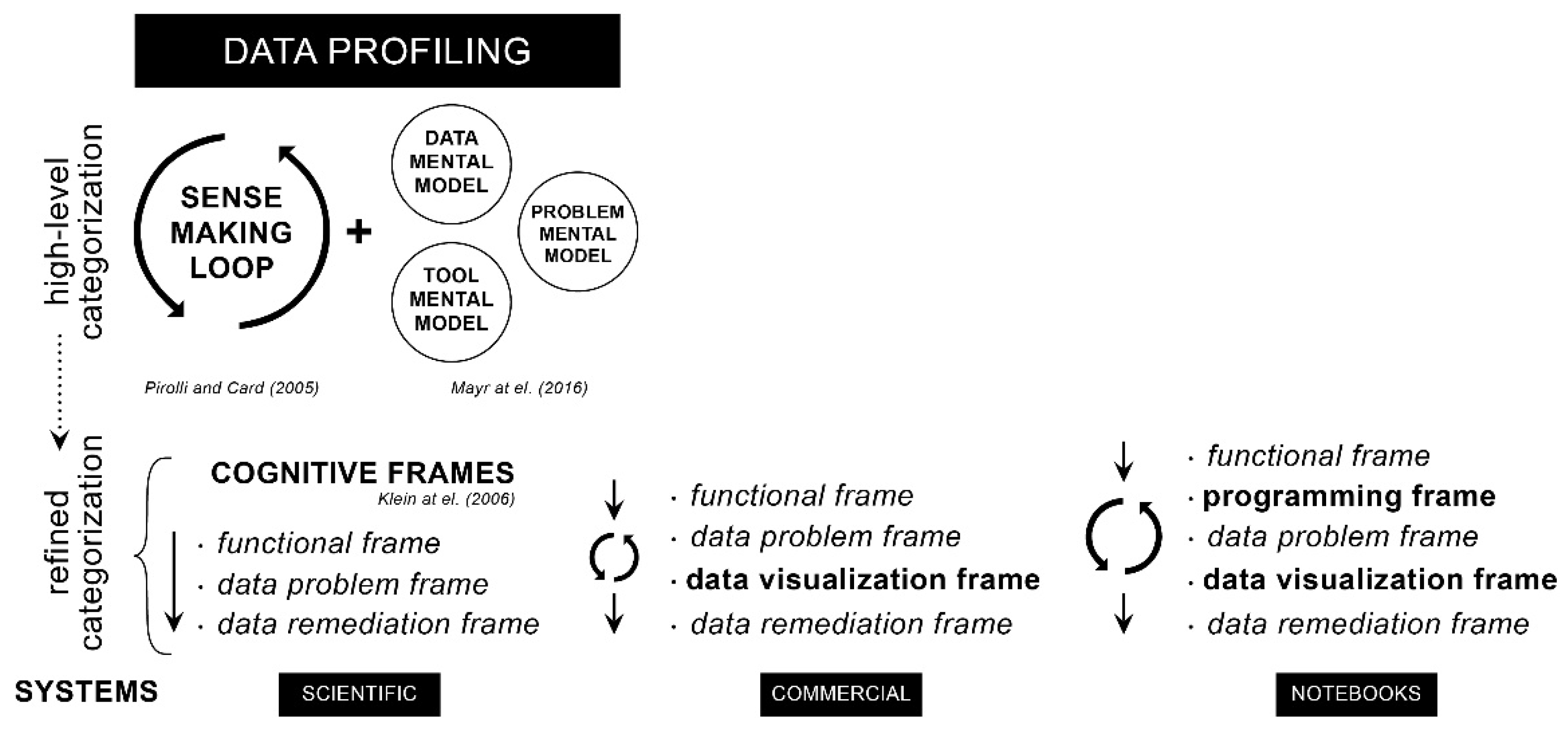 Analytics 01 00008 g011