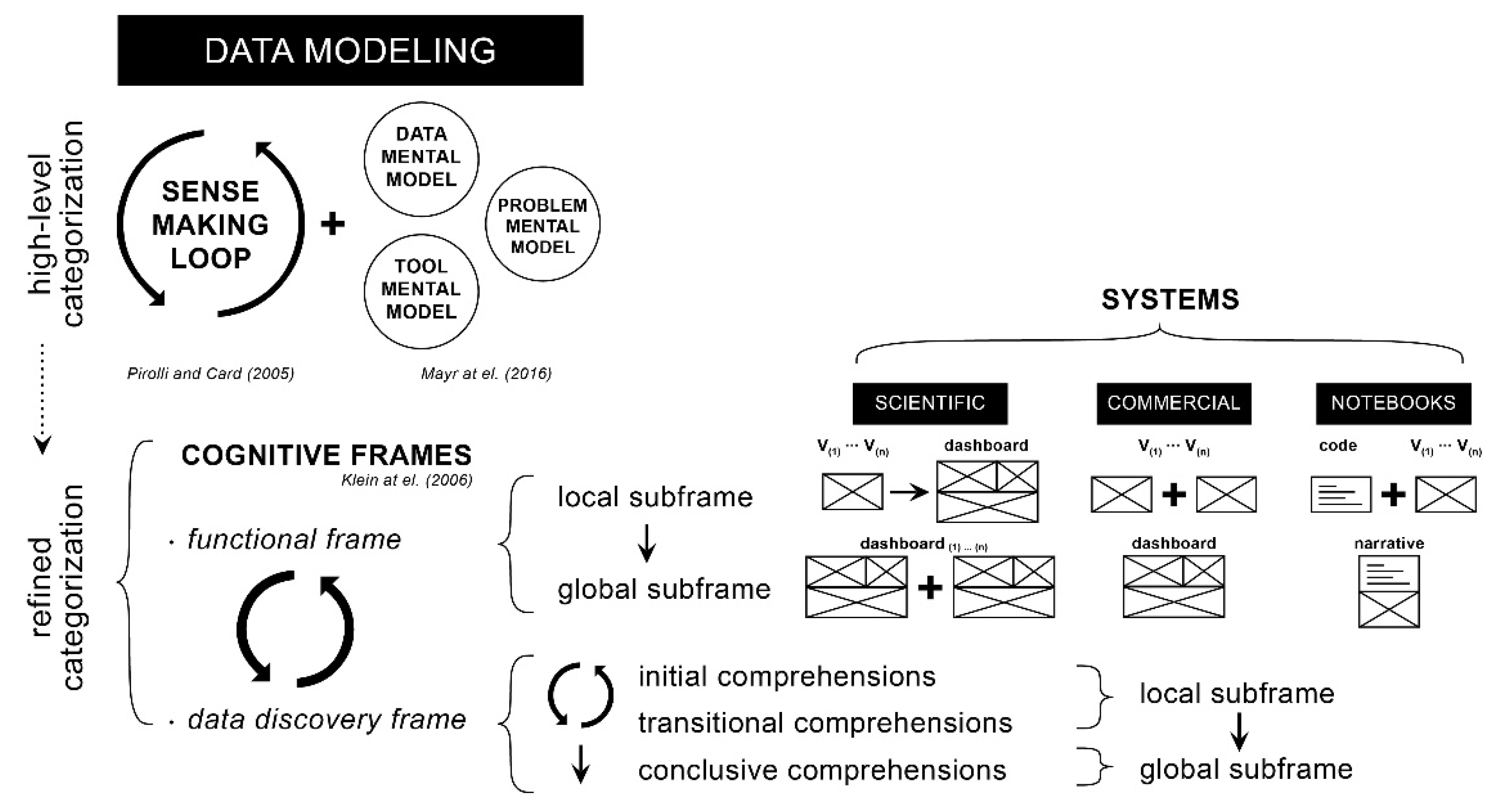 Analytics 01 00008 g012