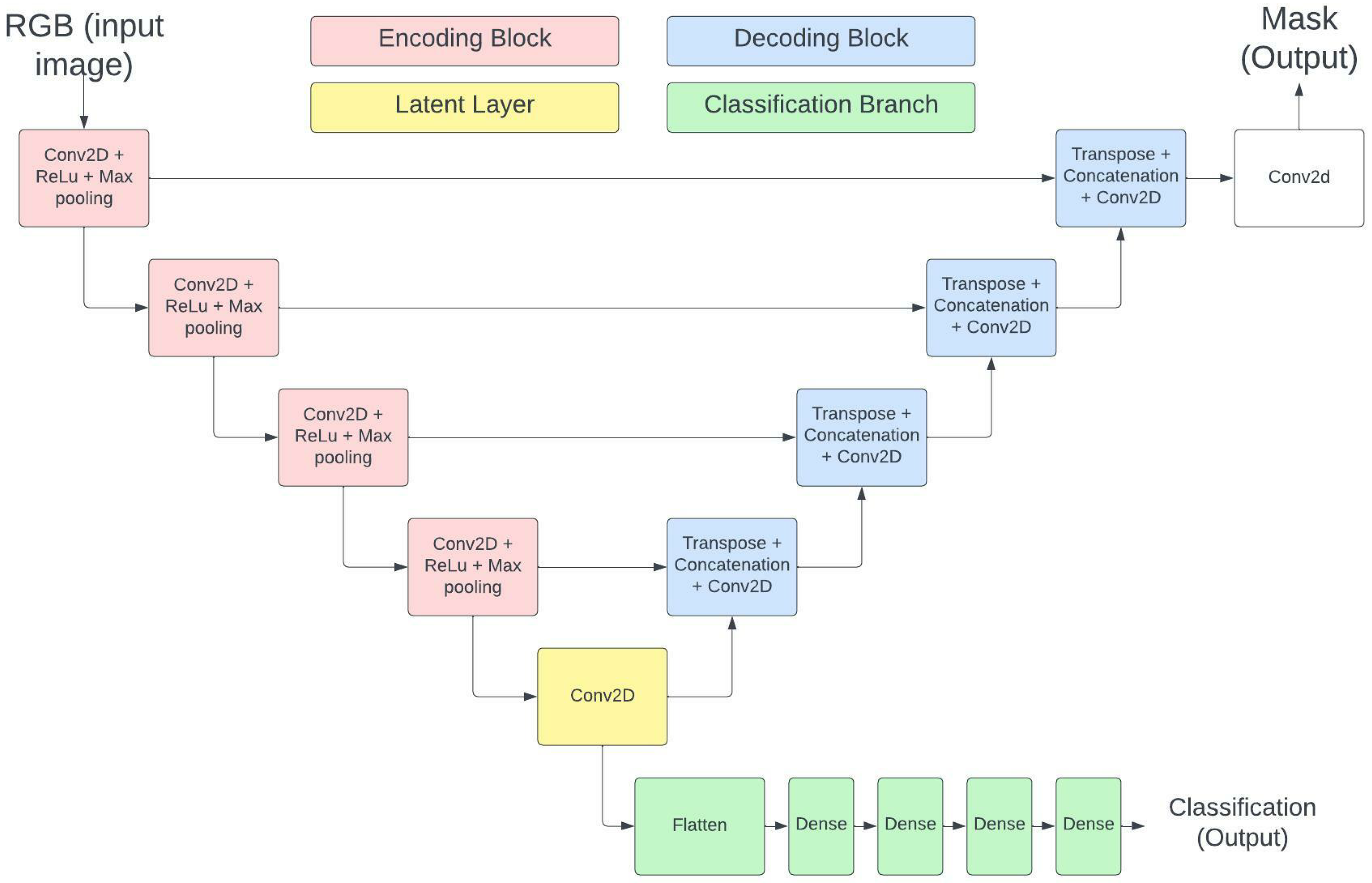 Analytics 01 00010 g001 Analytics 01 00010 g001