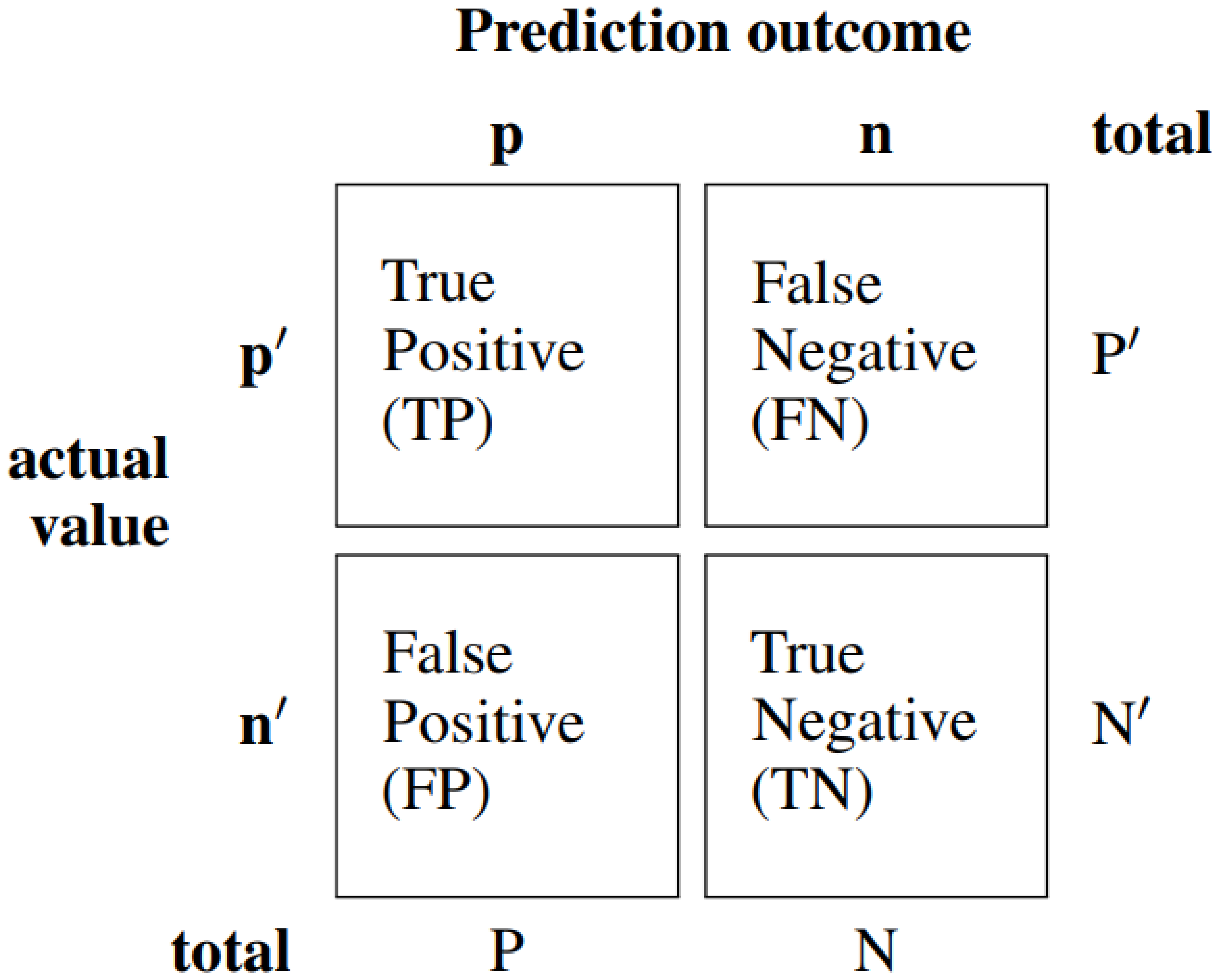 Analytics 01 00010 g002 Analytics 01 00010 g002