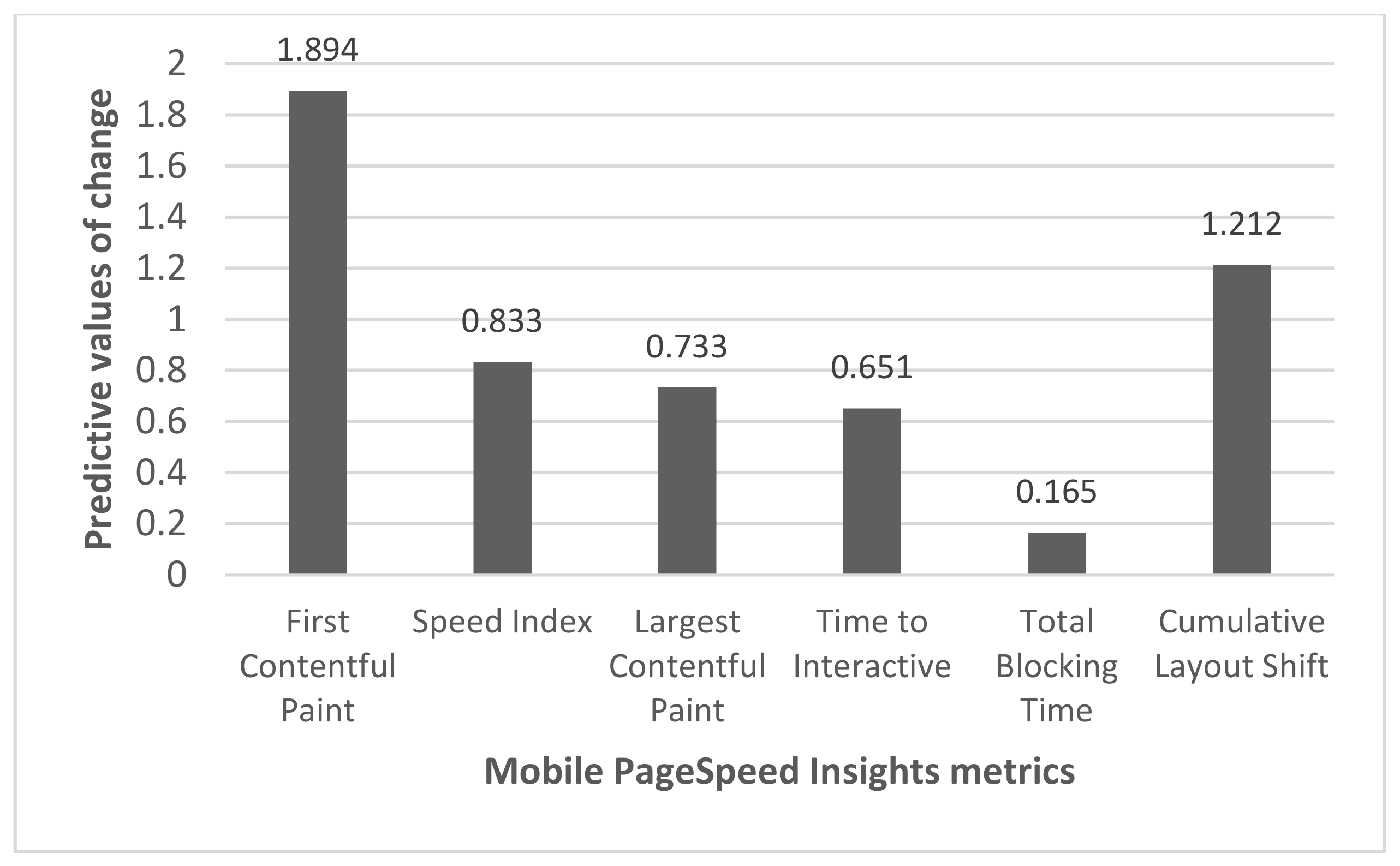 Analytics 01 00012 g002