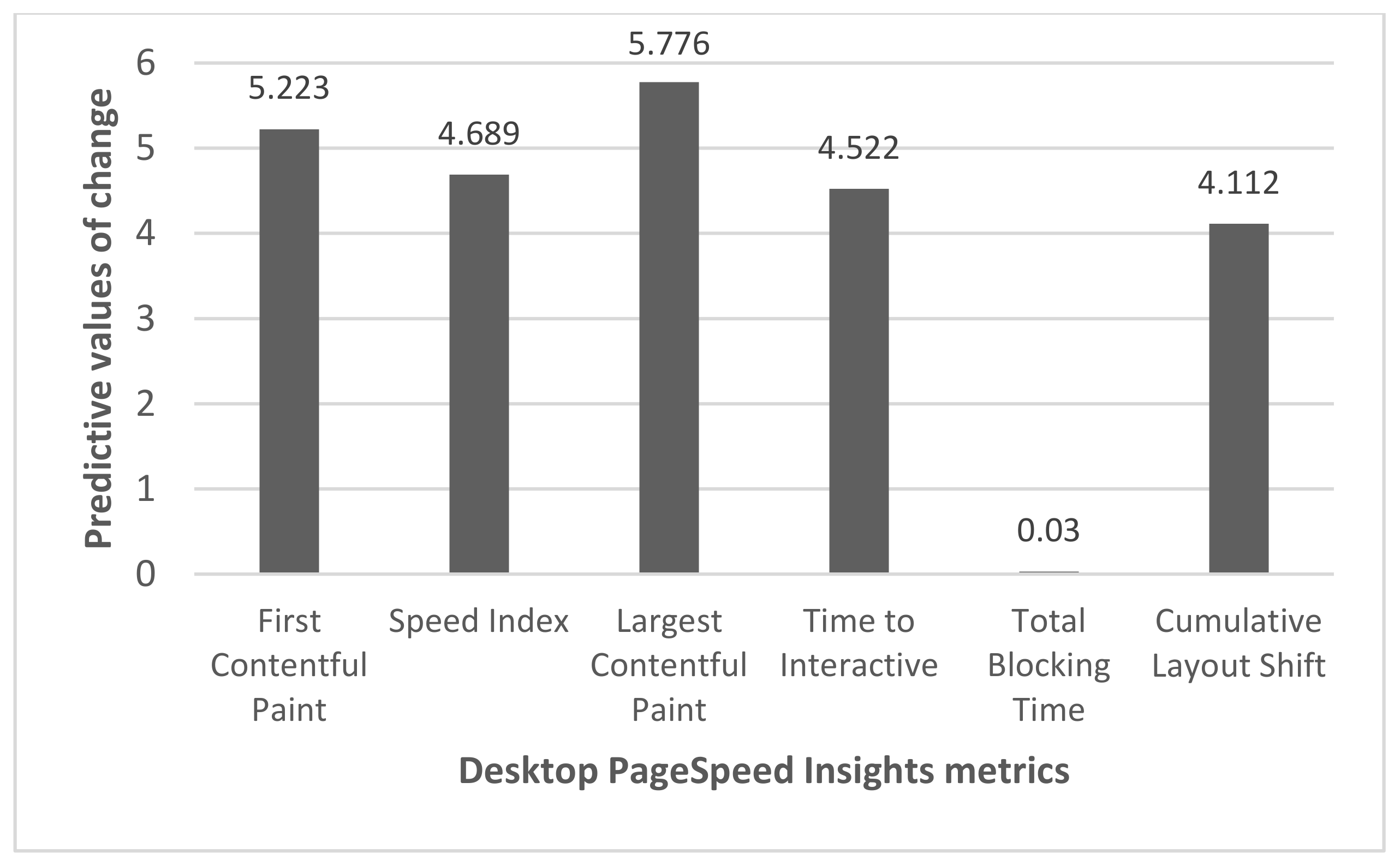 Analytics 01 00012 g003