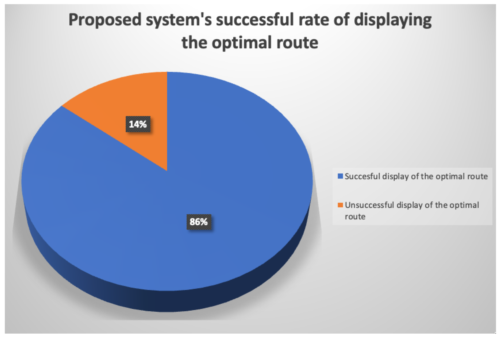 Analytics 02 00001 g003 Analytics 02 00001 g003
