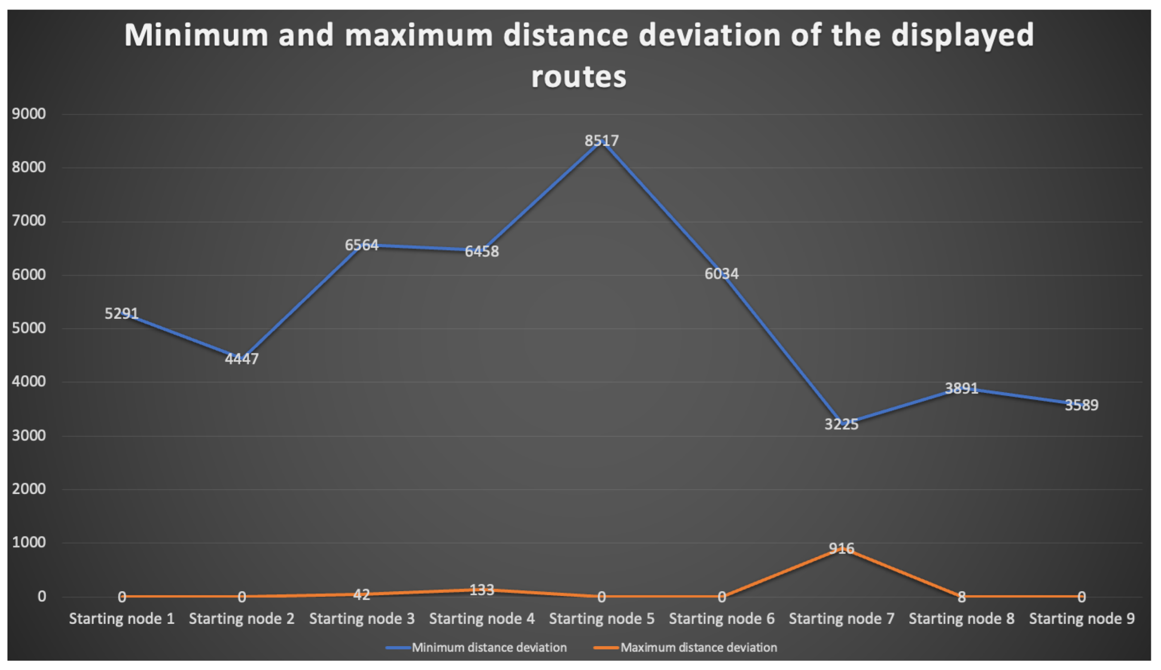 Analytics 02 00001 g004 Analytics 02 00001 g004