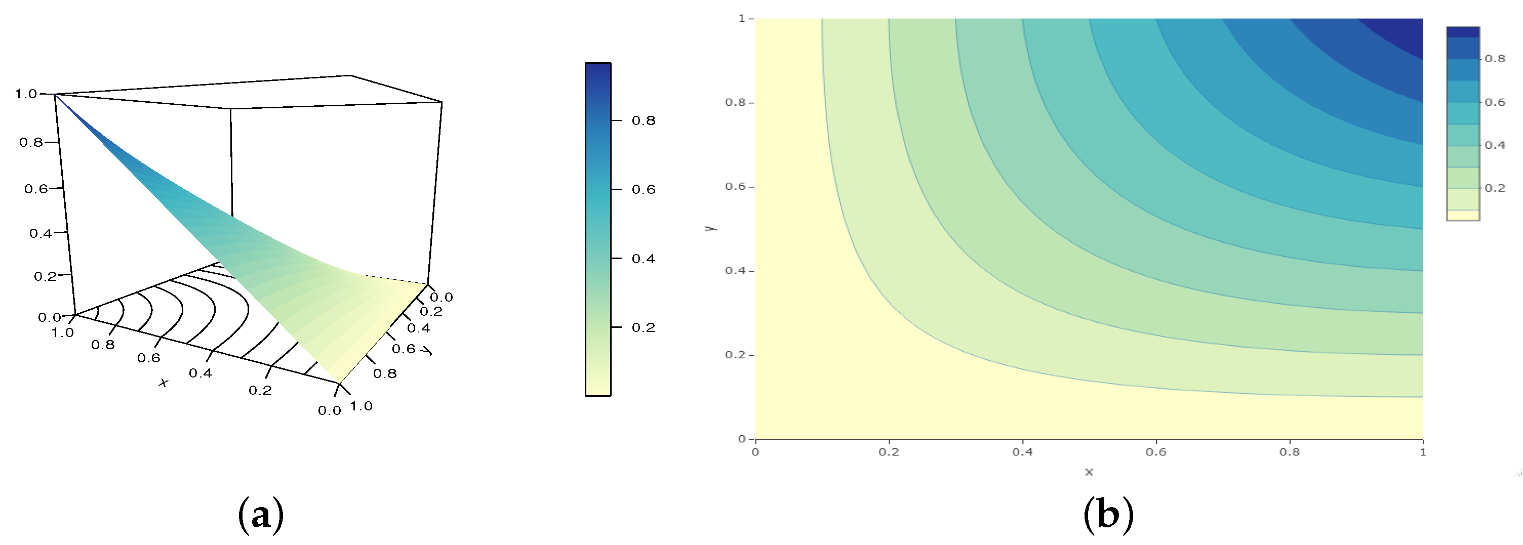 Analytics 02 00003 g001